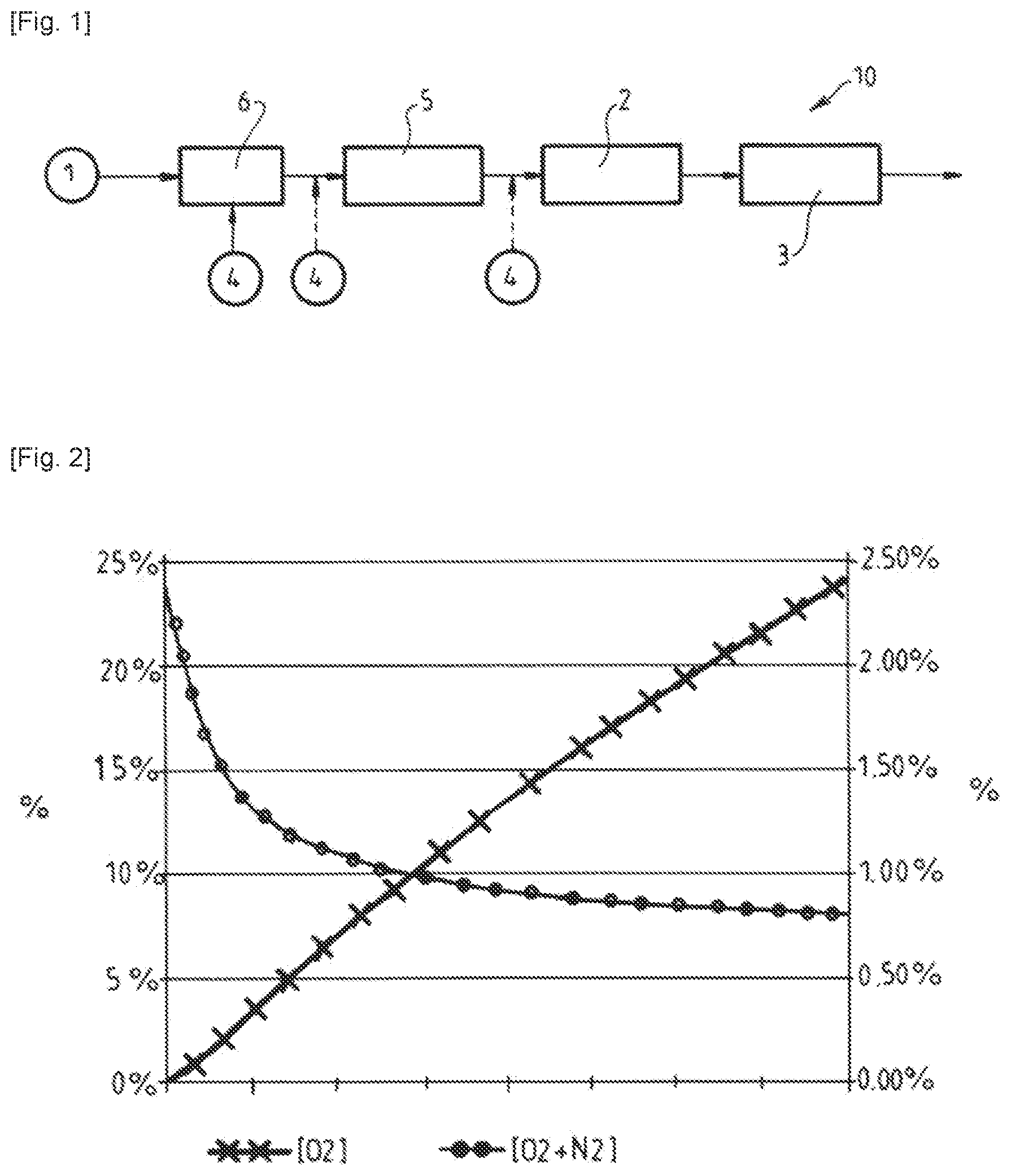 Patent US12297107 Figure 1 – Gas purification method and device