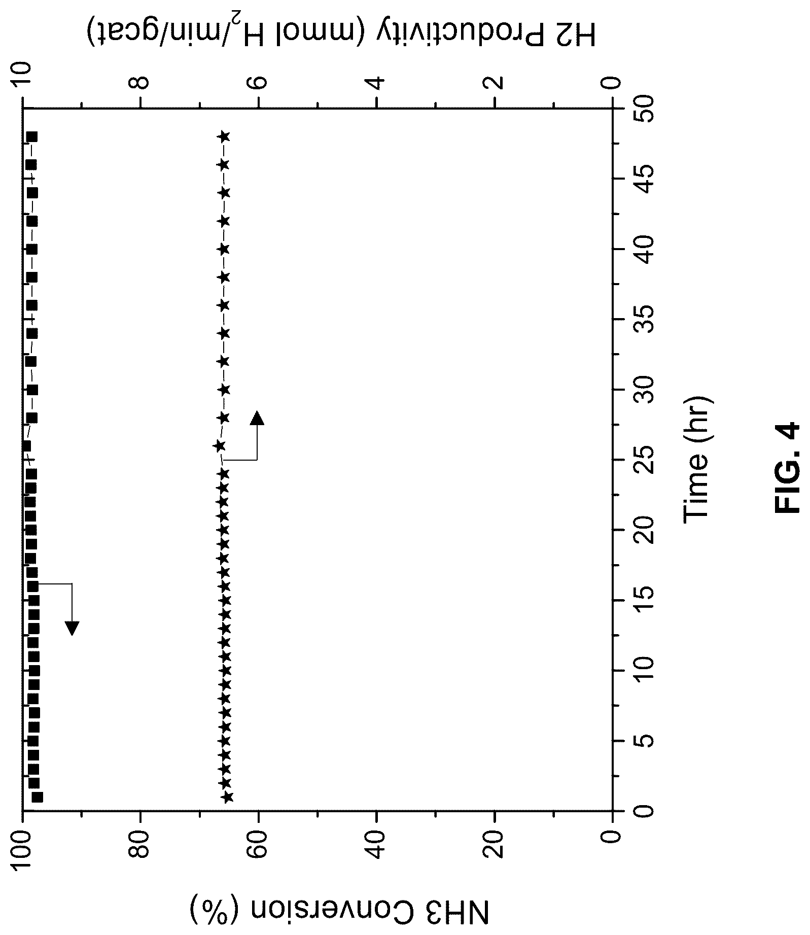 Patent US12297108 Figure 4 – Ammonia decomposition catalyst systems