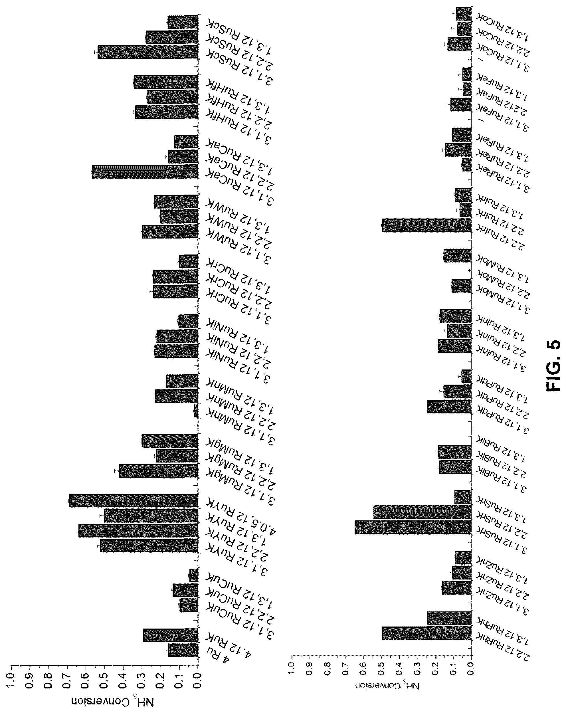 Patent US12297108 Figure 5 – Ammonia decomposition catalyst systems