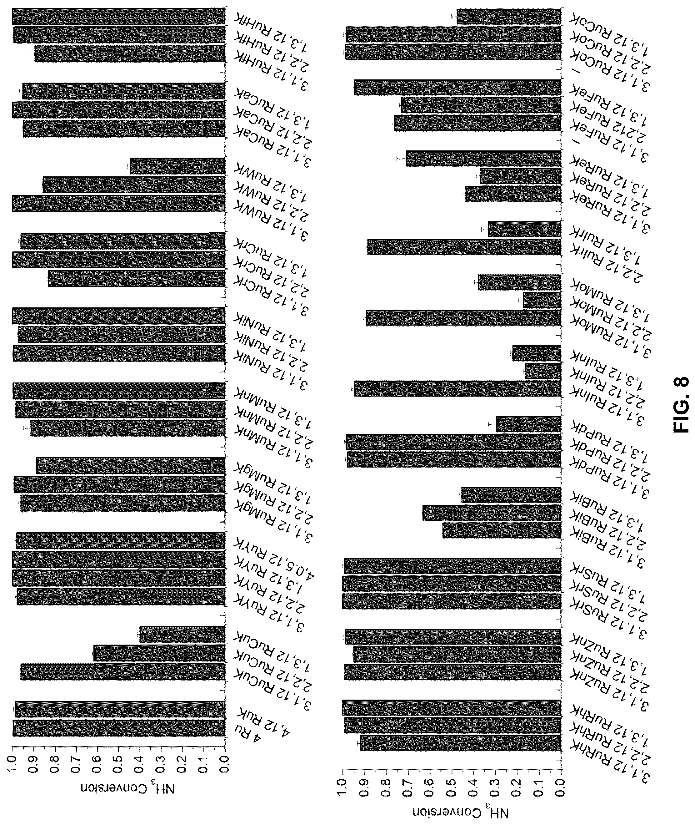 Patent US12297108 Figure 8 – Ammonia decomposition catalyst systems