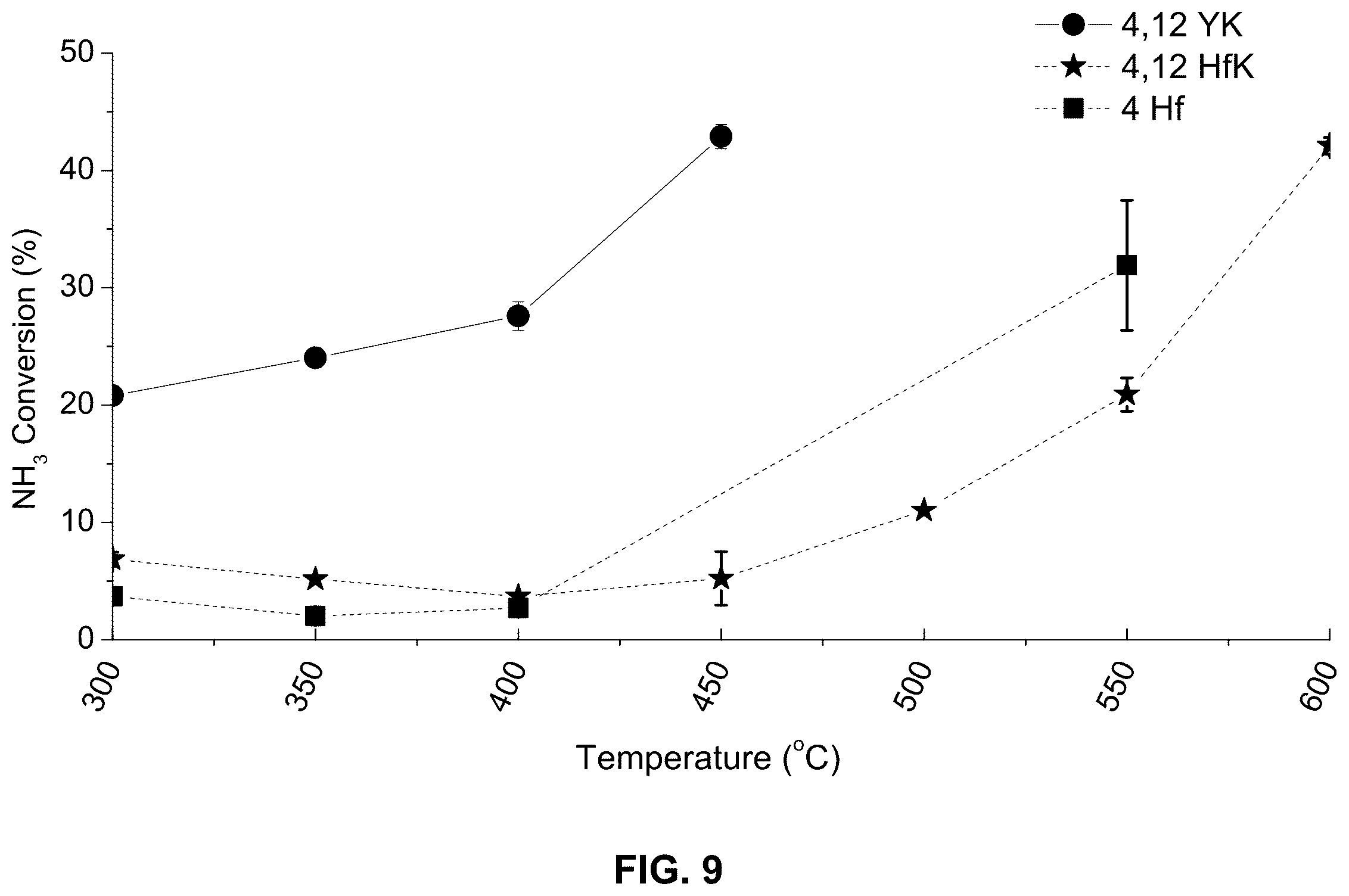 Patent US12297108 Figure 9 – Ammonia decomposition catalyst systems