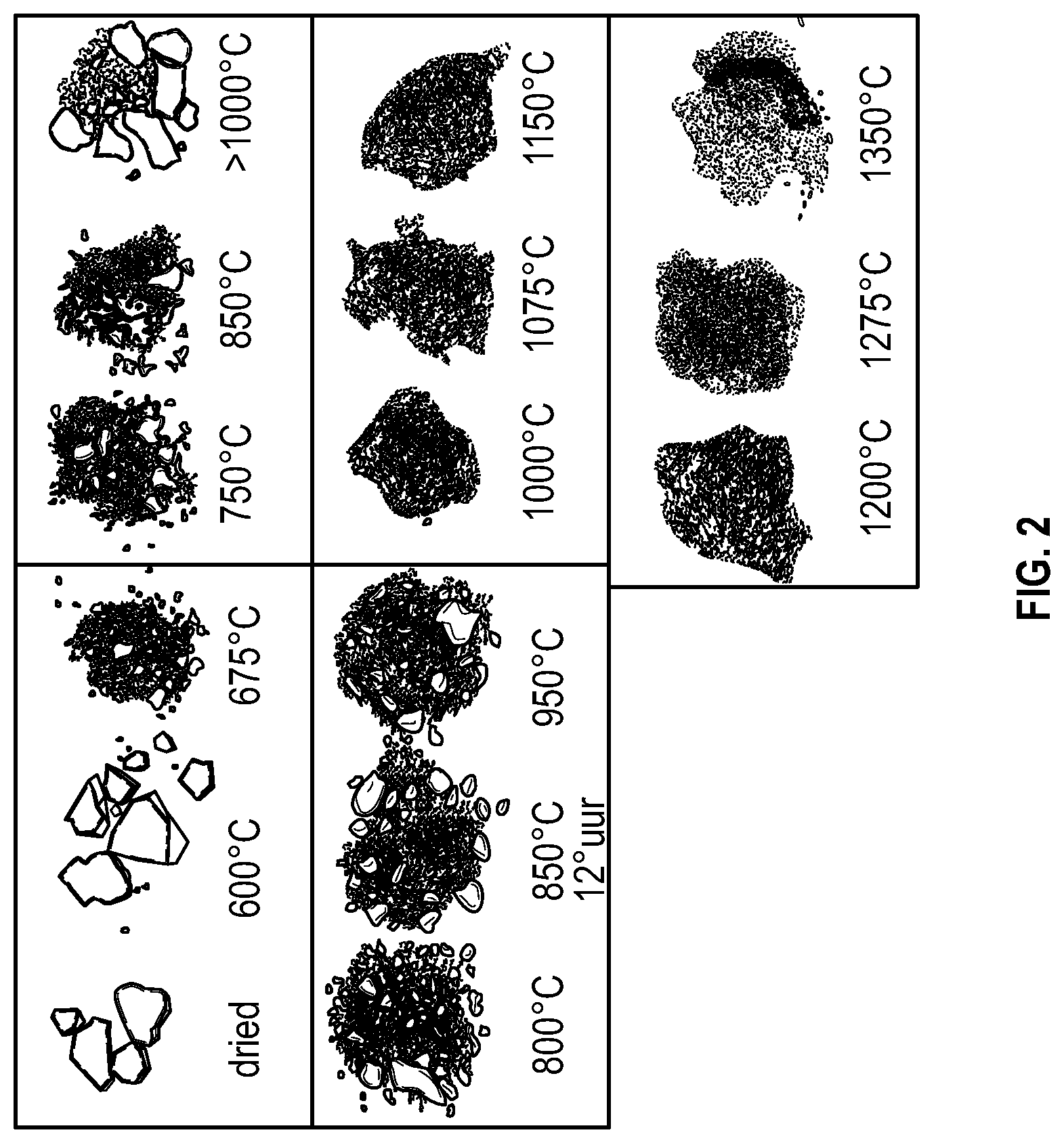 Patent US12297109 Figure 2 – Syngas and method of making the same