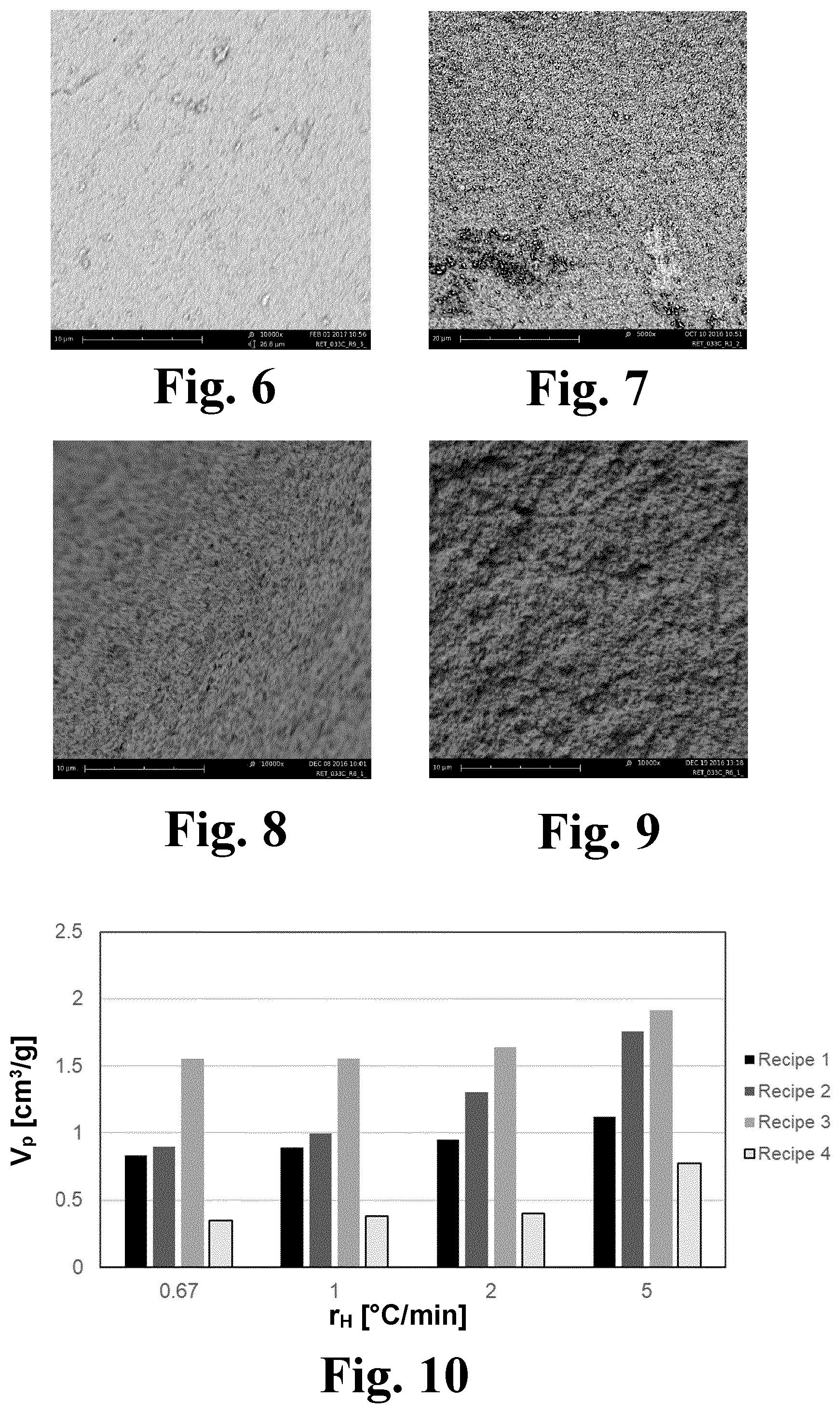 Patent US12297110 Figure 2 – Process for preparing a porous carbon material and a porous carbon material obtainable by this process