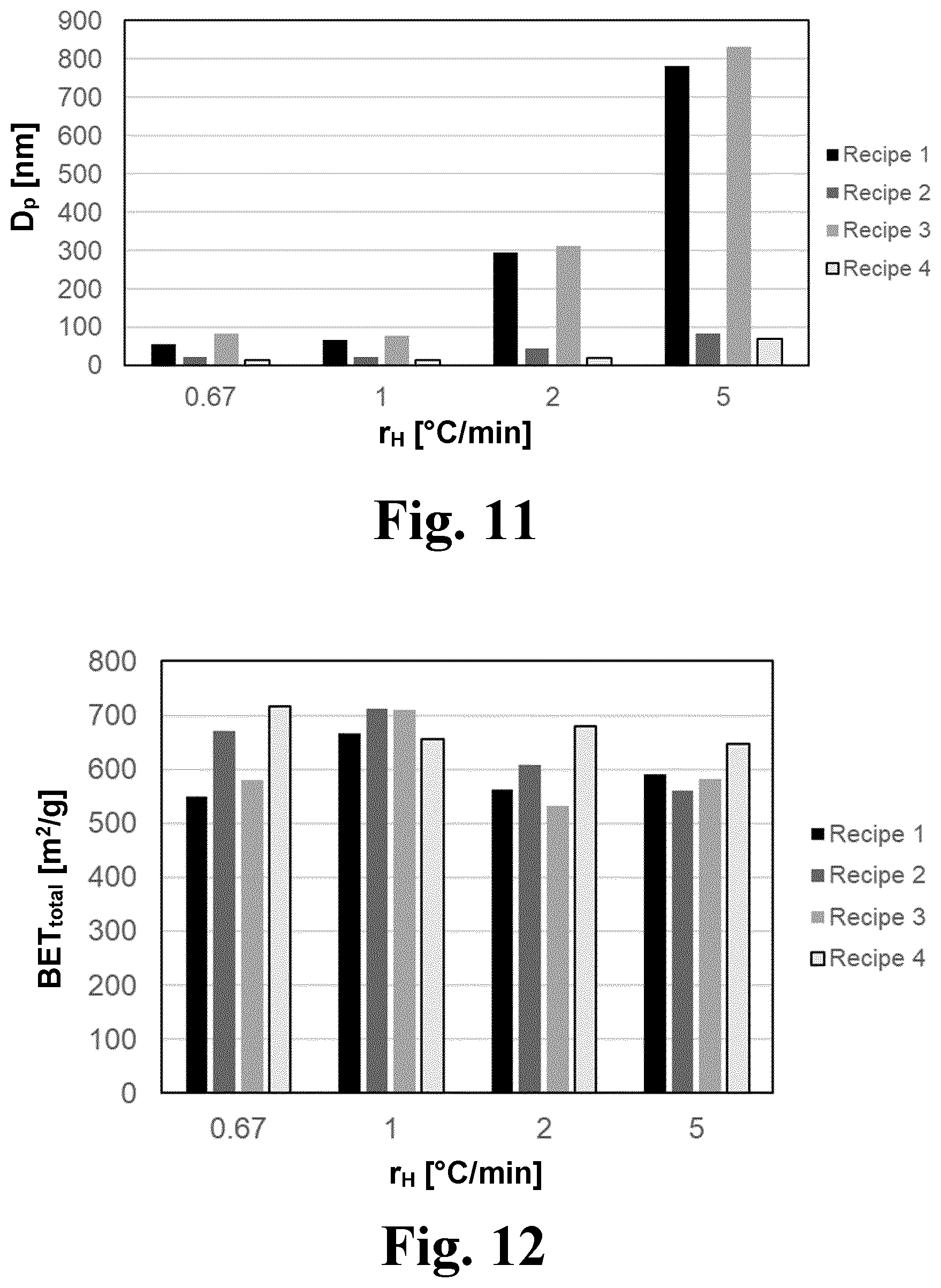 Patent US12297110 Figure 3 – Process for preparing a porous carbon material and a porous carbon material obtainable by this process