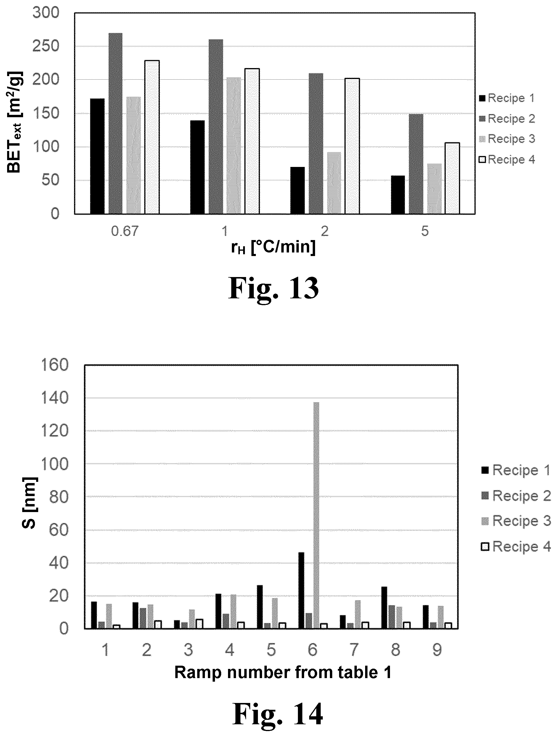 Patent US12297110 Figure 4 – Process for preparing a porous carbon material and a porous carbon material obtainable by this process
