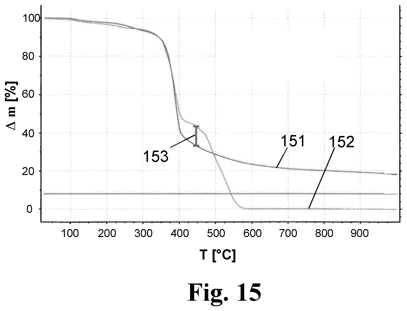 Patent US12297110 Figure 5 – Process for preparing a porous carbon material and a porous carbon material obtainable by this process