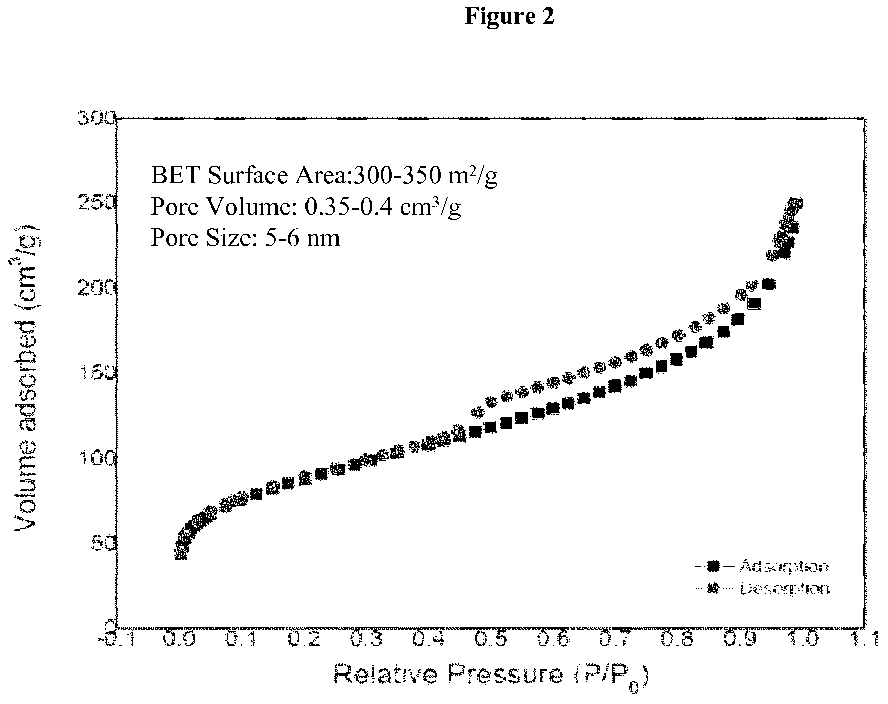 Patent US12297111 Figure 2 – Graphene product and therapeutic uses thereof