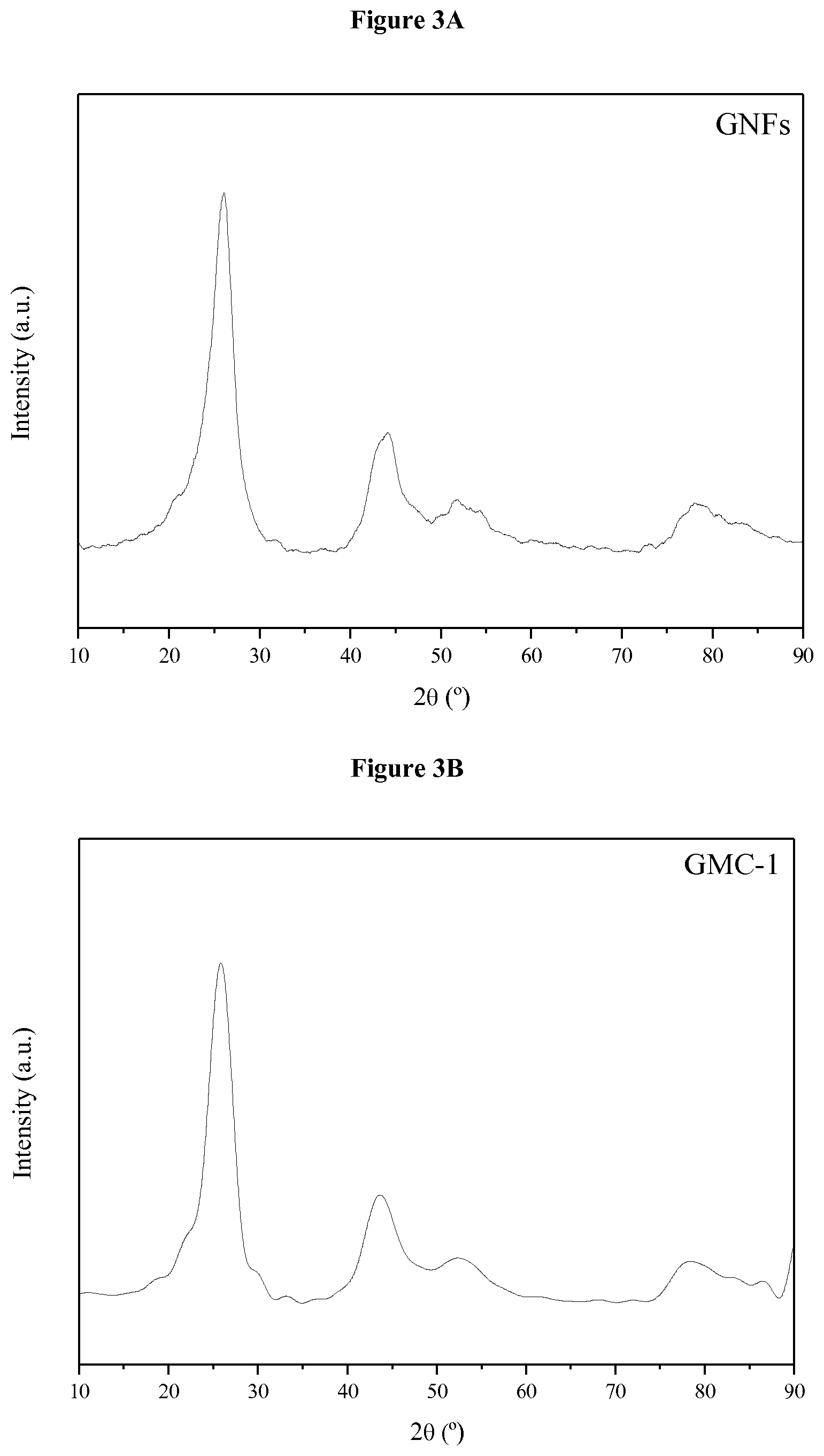 Patent US12297111 Figure 3 – Graphene product and therapeutic uses thereof