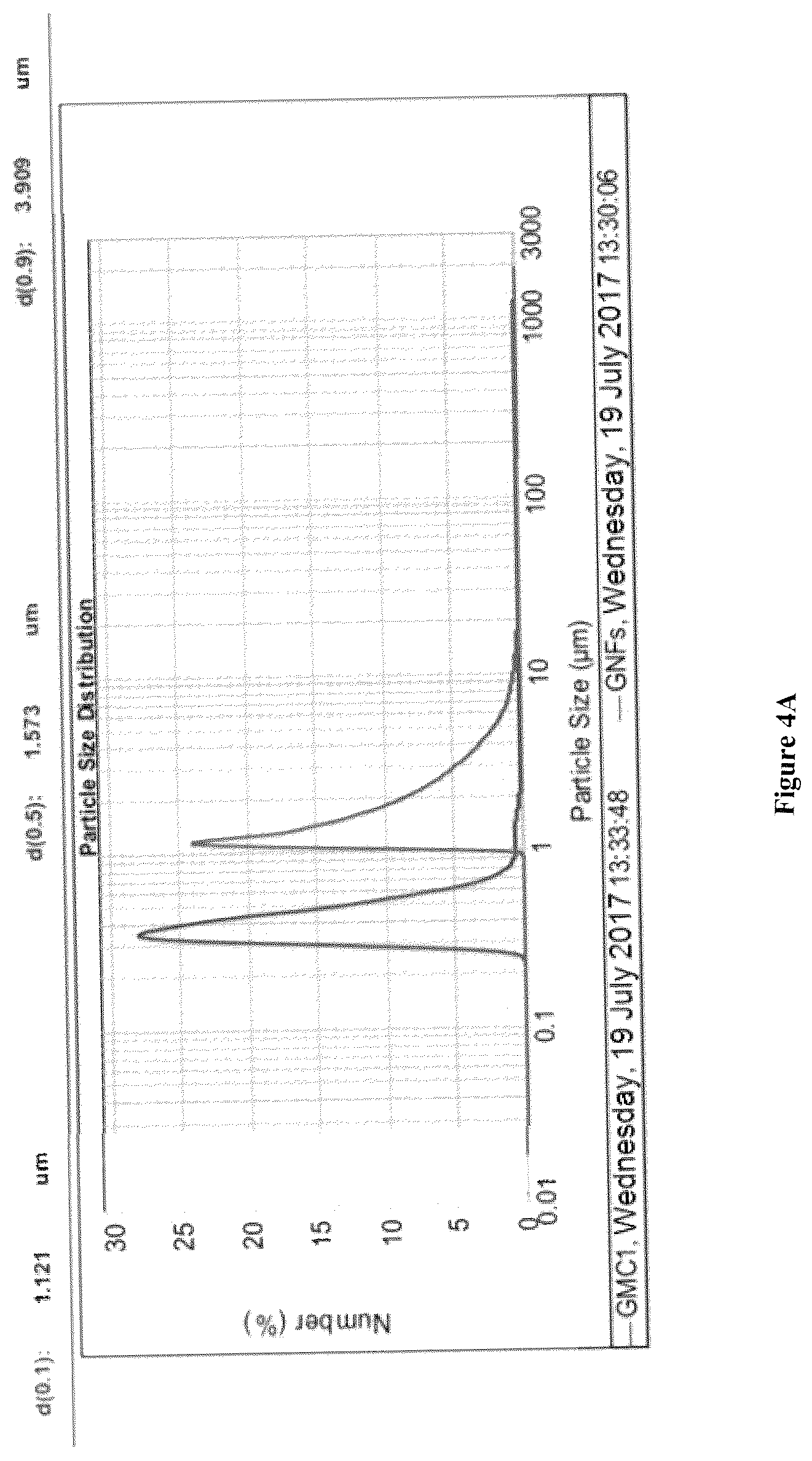 Patent US12297111 Figure 4 – Graphene product and therapeutic uses thereof