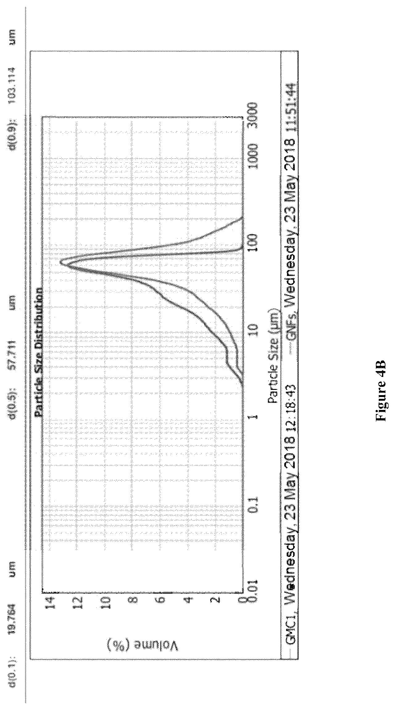Patent US12297111 Figure 5 – Graphene product and therapeutic uses thereof