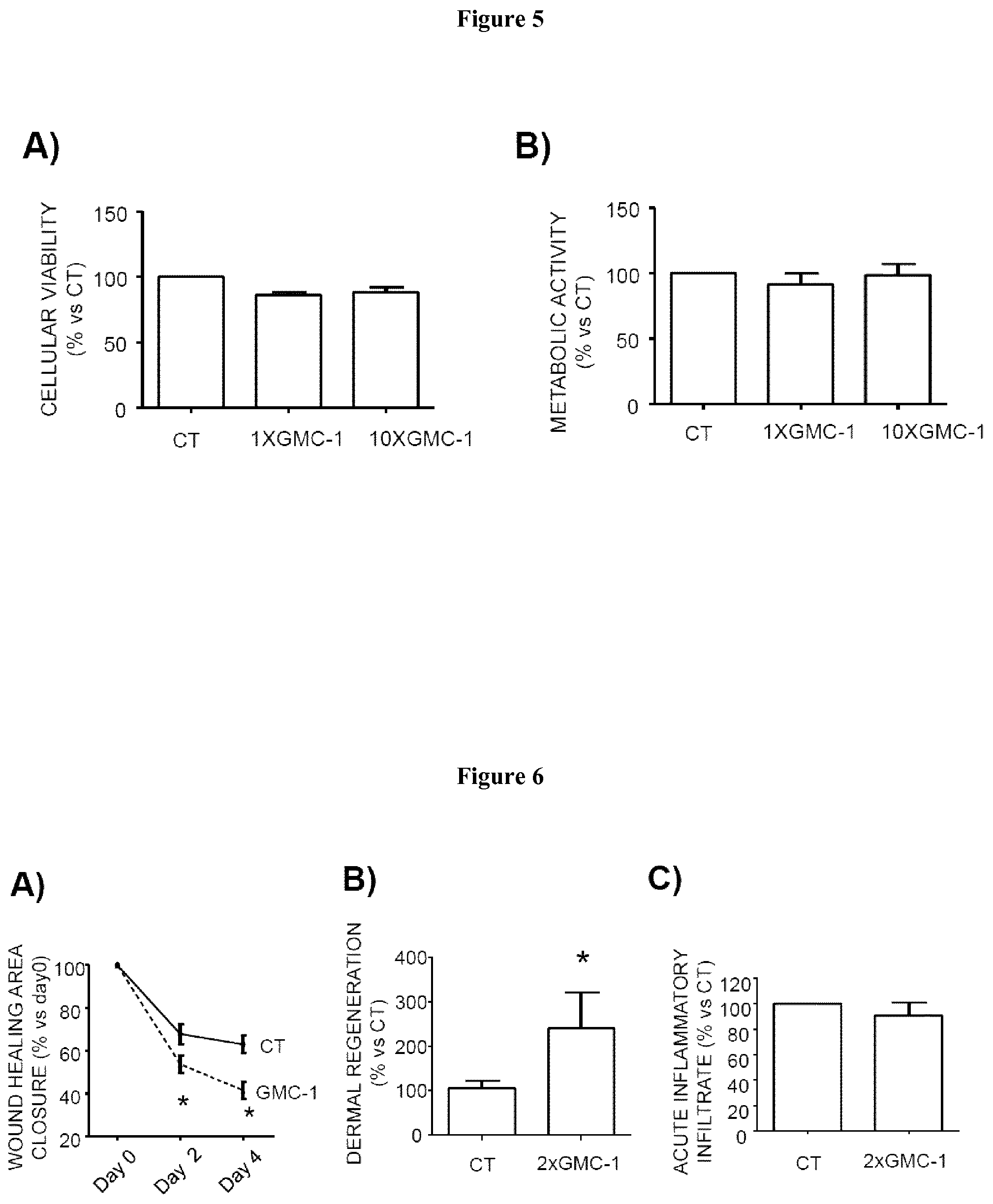 Patent US12297111 Figure 6 – Graphene product and therapeutic uses thereof
