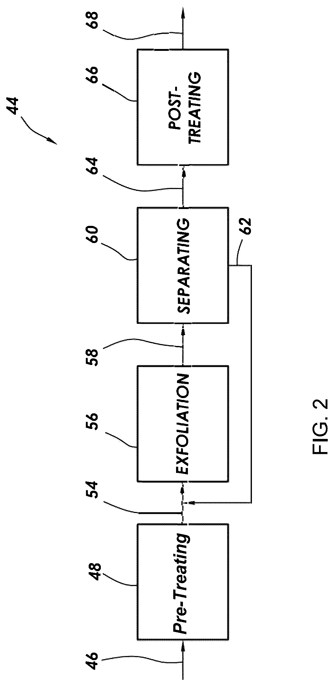 Patent US12297113 Figure 2 – Producing graphene from coke using electrochemical exfoliation