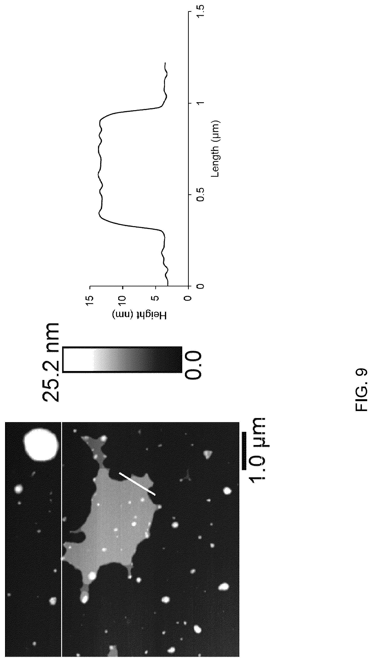 Patent US12297113 Figure 7 – Producing graphene from coke using electrochemical exfoliation
