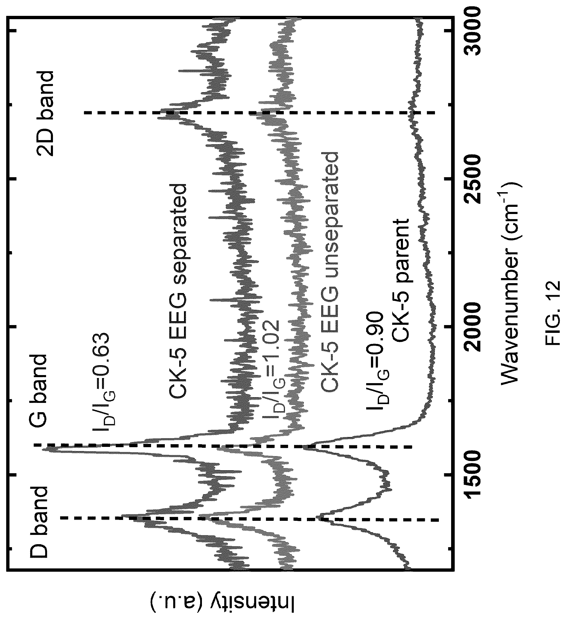 Patent US12297113 Figure 9 – Producing graphene from coke using electrochemical exfoliation