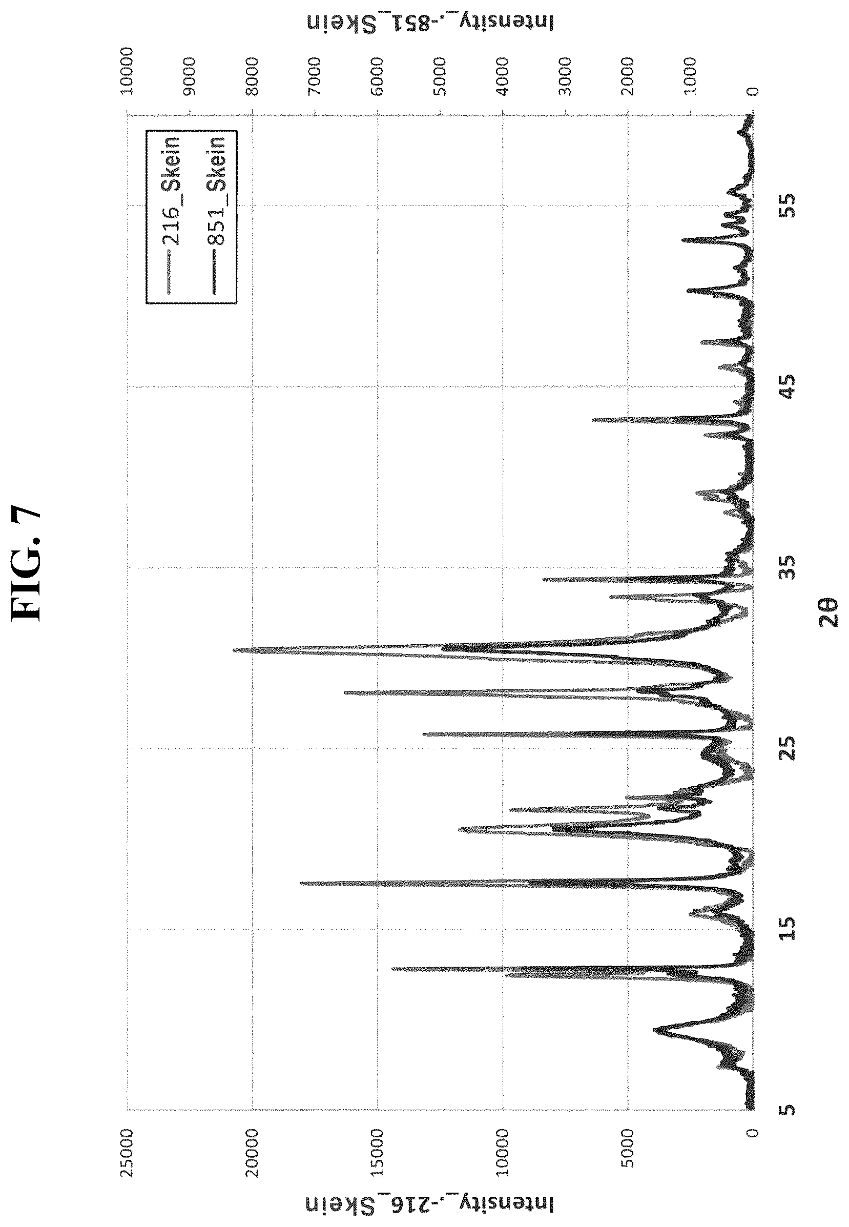 Patent US12297117 Figure 4 – Aluminosilicate structure body having novel structure and skein-shaped morphology, method for preparing same, and HPLC column filled with same as static bed