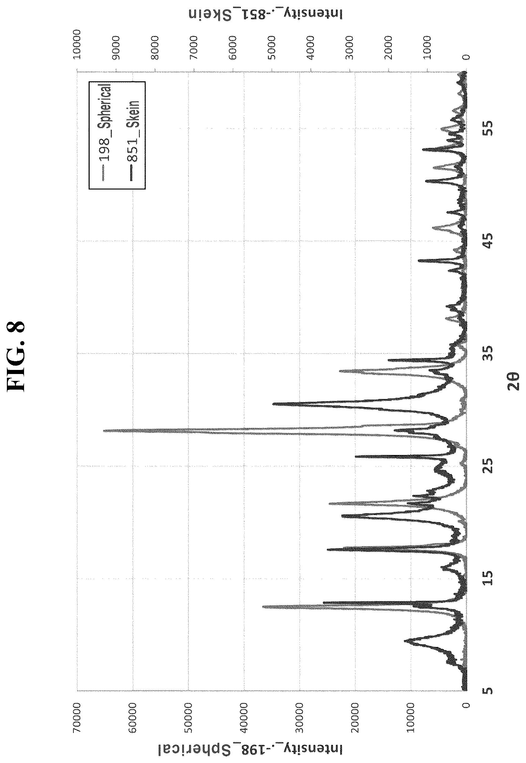 Patent US12297117 Figure 5 – Aluminosilicate structure body having novel structure and skein-shaped morphology, method for preparing same, and HPLC column filled with same as static bed