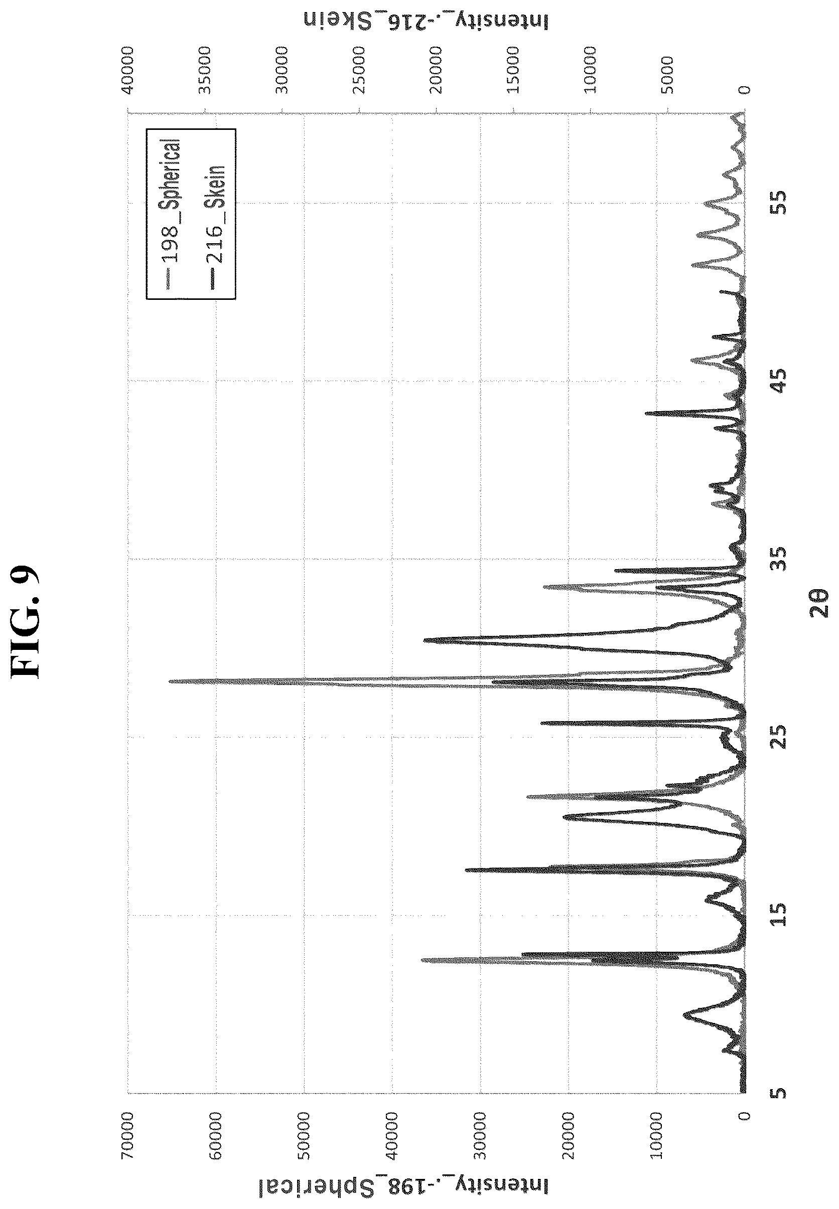 Patent US12297117 Figure 6 – Aluminosilicate structure body having novel structure and skein-shaped morphology, method for preparing same, and HPLC column filled with same as static bed