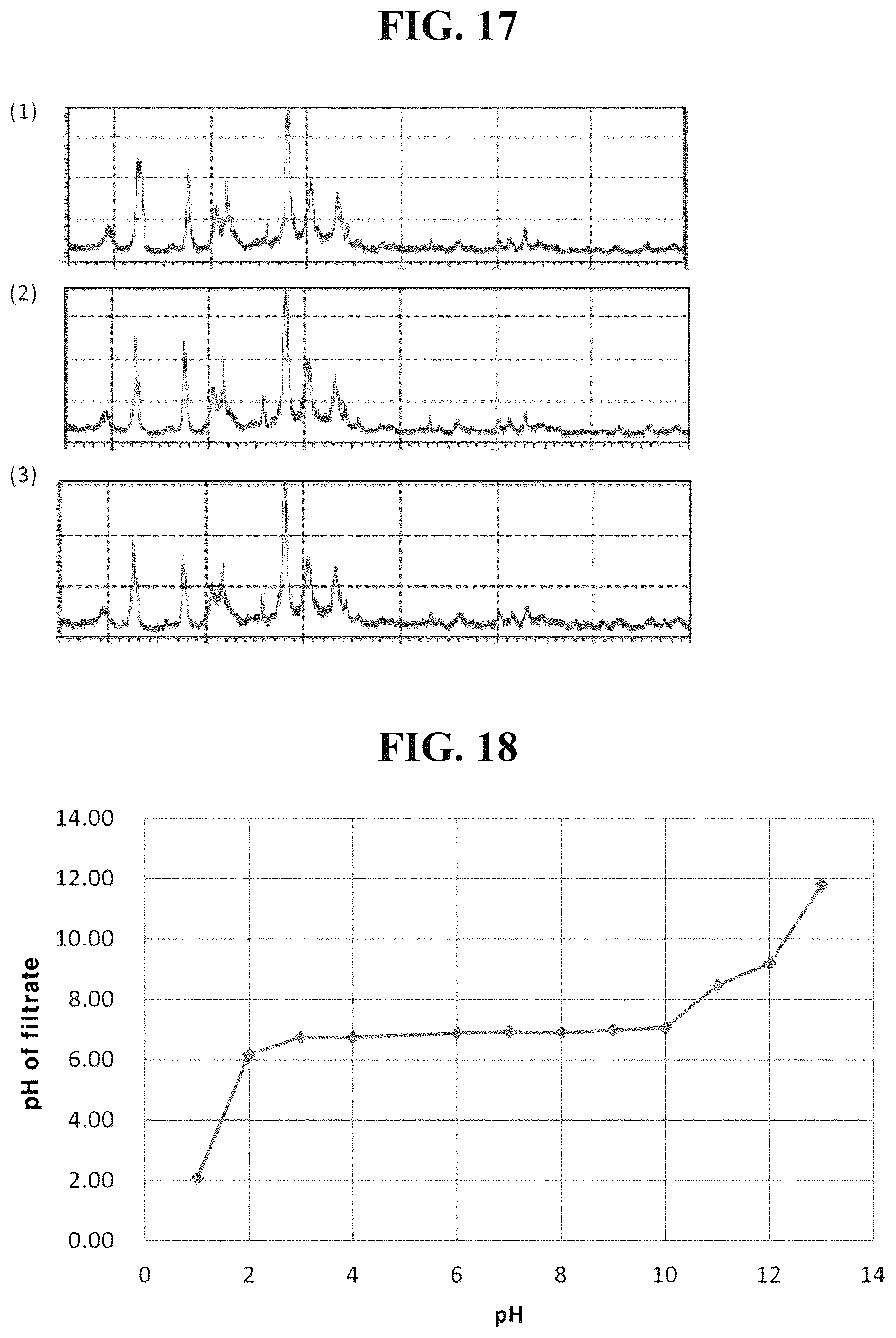 Patent US12297117 Figure 13 – Aluminosilicate structure body having novel structure and skein-shaped morphology, method for preparing same, and HPLC column filled with same as static bed