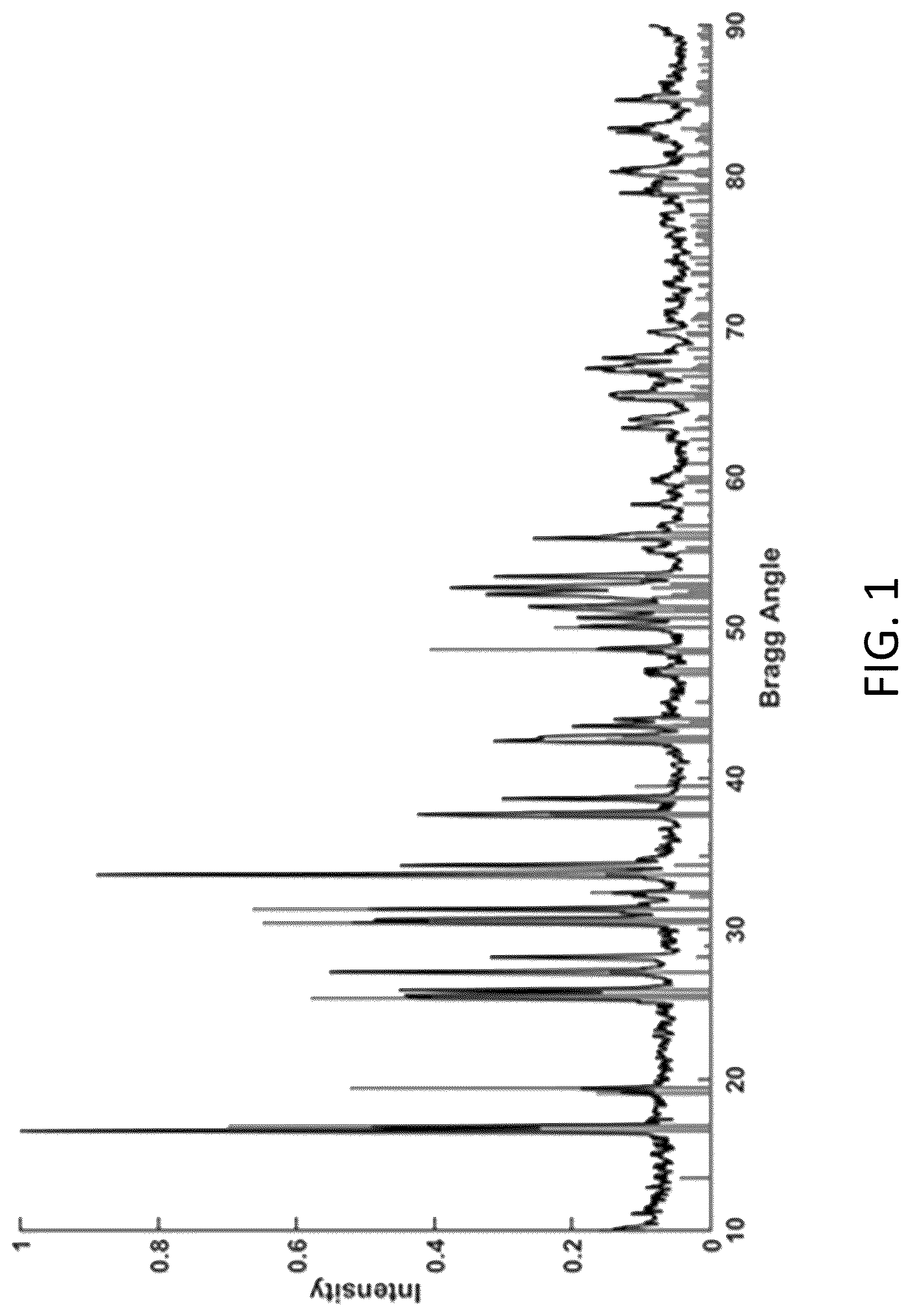 Patent US12297122 Figure 1 – Synthesis of nanosized cubic lithium lanthanum zirconate fast ion conductor