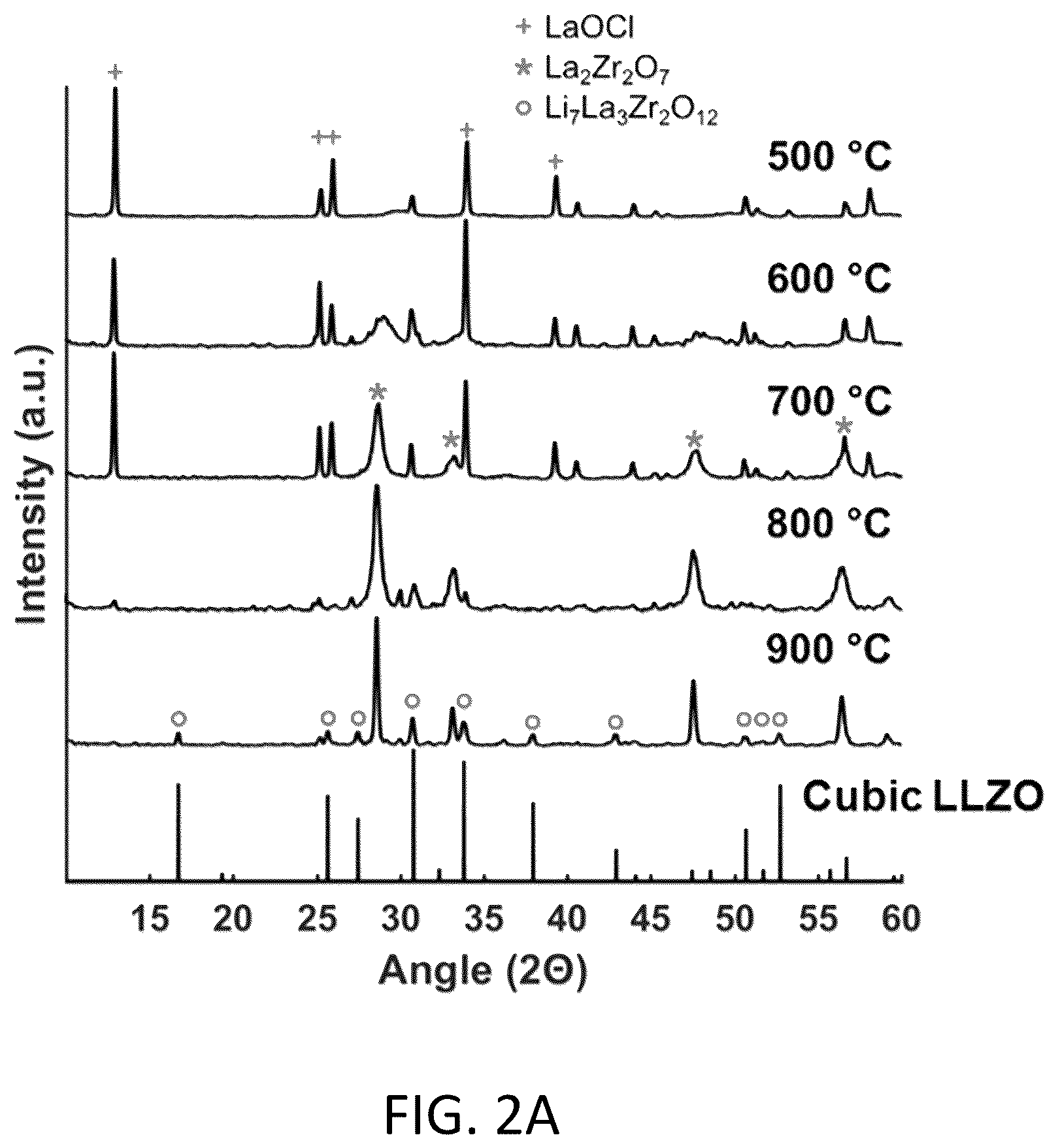 Patent US12297122 Figure 2 – Synthesis of nanosized cubic lithium lanthanum zirconate fast ion conductor
