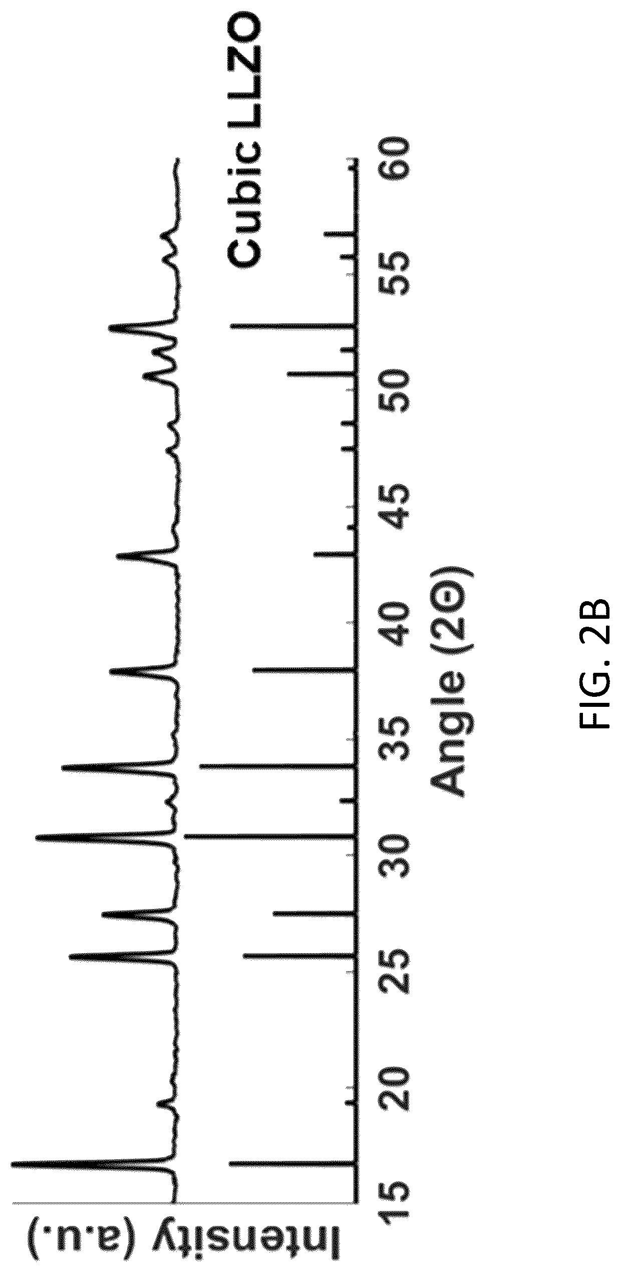 Patent US12297122 Figure 3 – Synthesis of nanosized cubic lithium lanthanum zirconate fast ion conductor