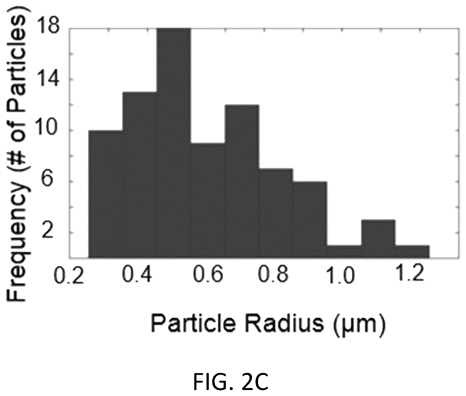 Patent US12297122 Figure 4 – Synthesis of nanosized cubic lithium lanthanum zirconate fast ion conductor