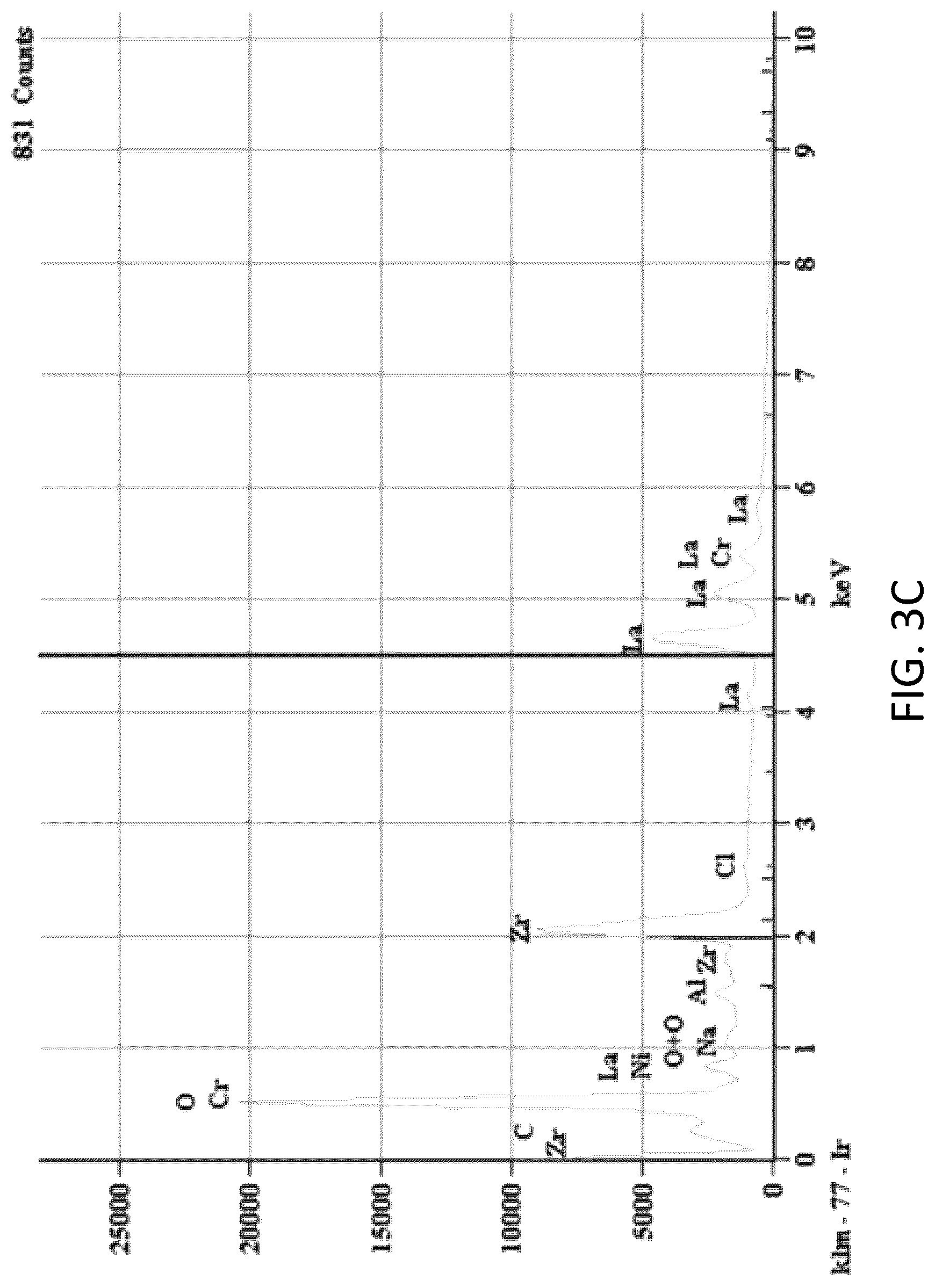 Patent US12297122 Figure 7 – Synthesis of nanosized cubic lithium lanthanum zirconate fast ion conductor