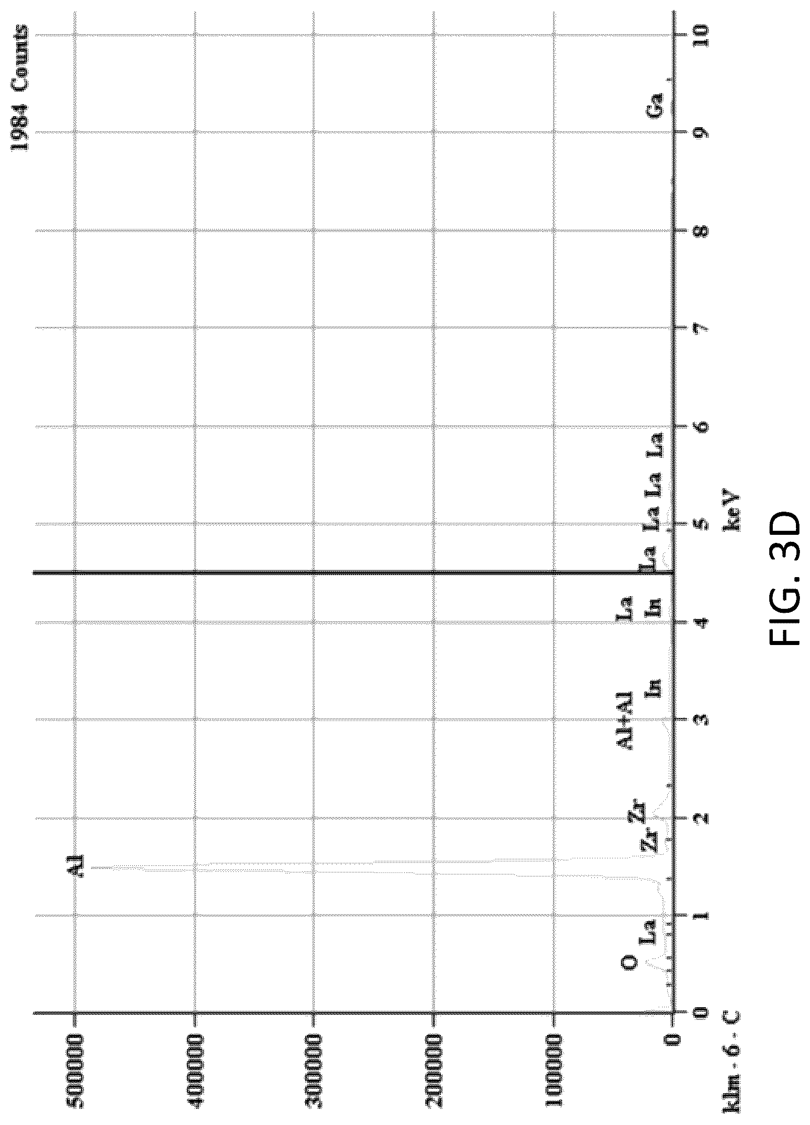 Patent US12297122 Figure 8 – Synthesis of nanosized cubic lithium lanthanum zirconate fast ion conductor