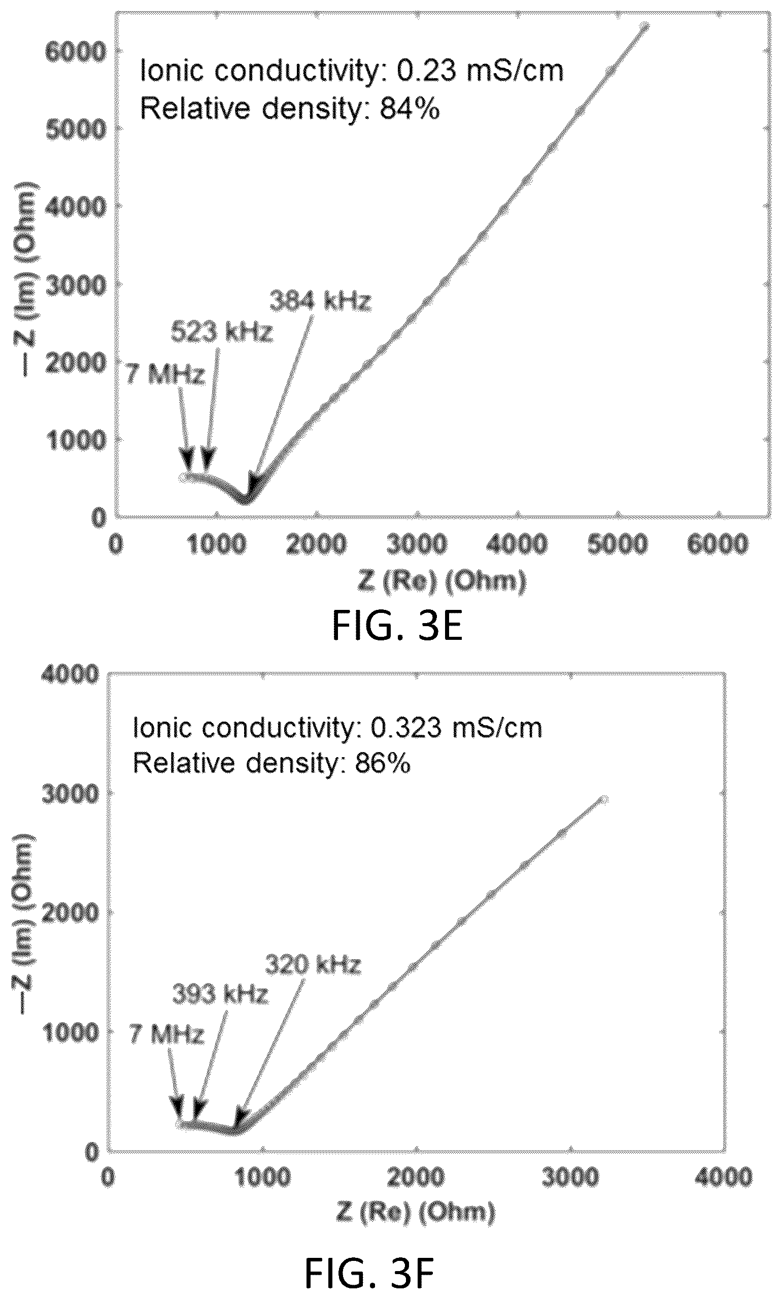 Patent US12297122 Figure 9 – Synthesis of nanosized cubic lithium lanthanum zirconate fast ion conductor