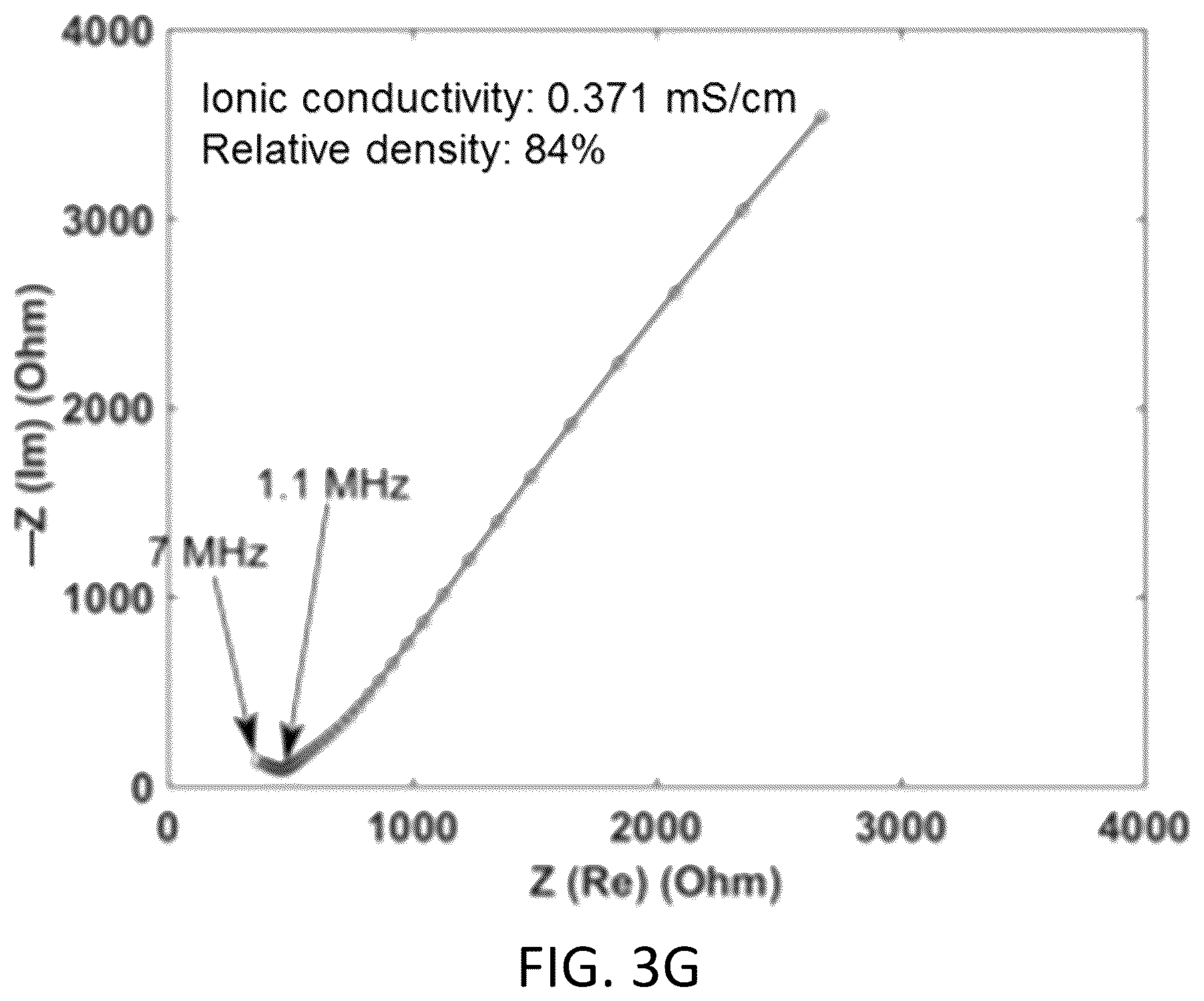Patent US12297122 Figure 10 – Synthesis of nanosized cubic lithium lanthanum zirconate fast ion conductor