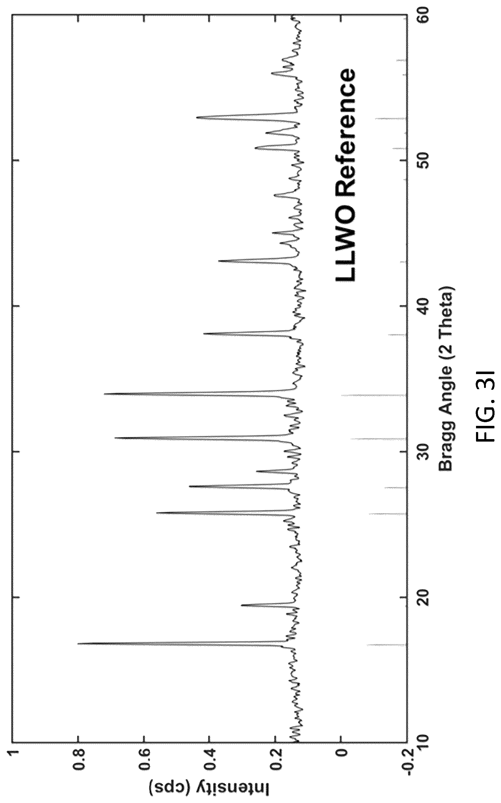 Patent US12297122 Figure 12 – Synthesis of nanosized cubic lithium lanthanum zirconate fast ion conductor