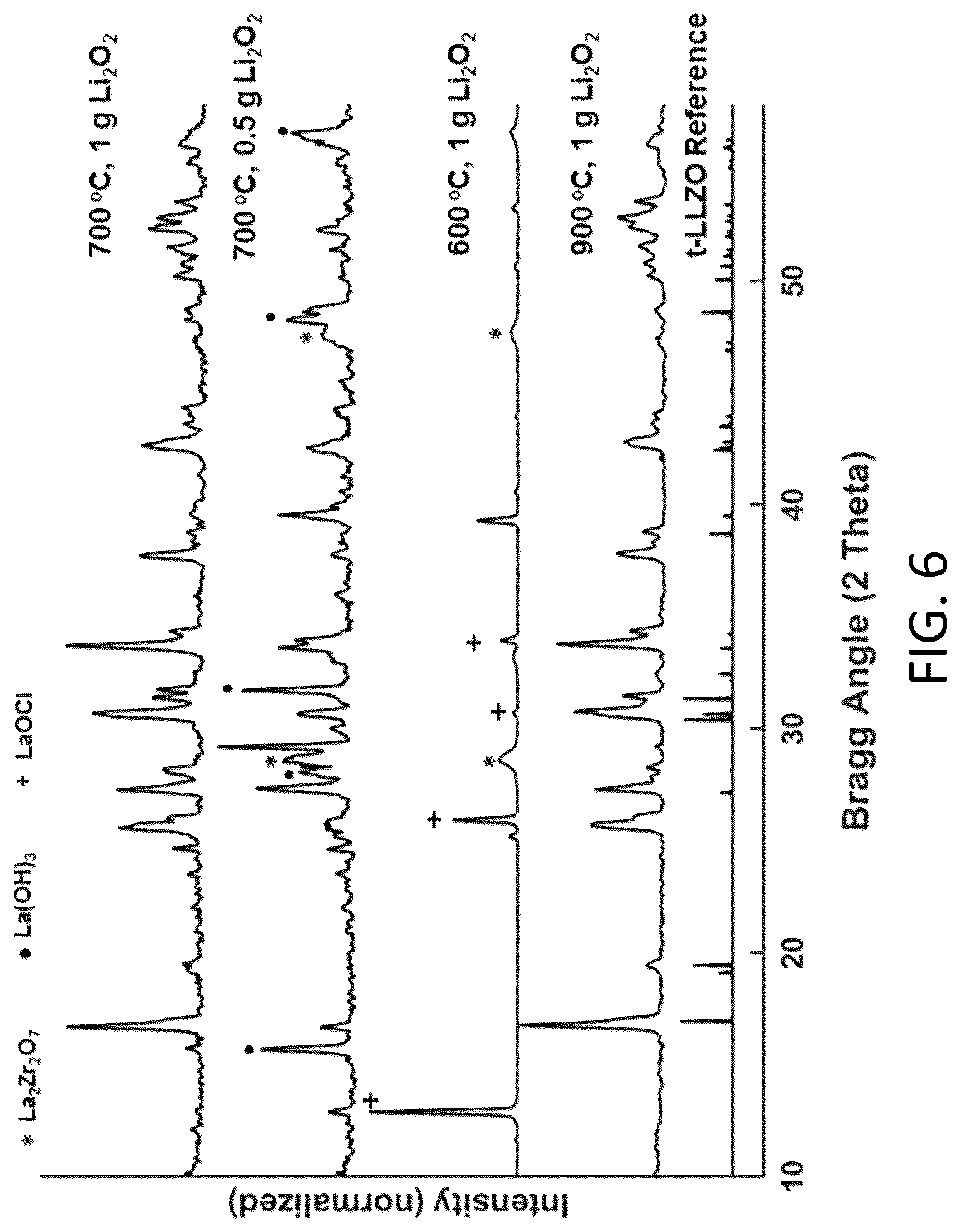 Patent US12297122 Figure 16 – Synthesis of nanosized cubic lithium lanthanum zirconate fast ion conductor