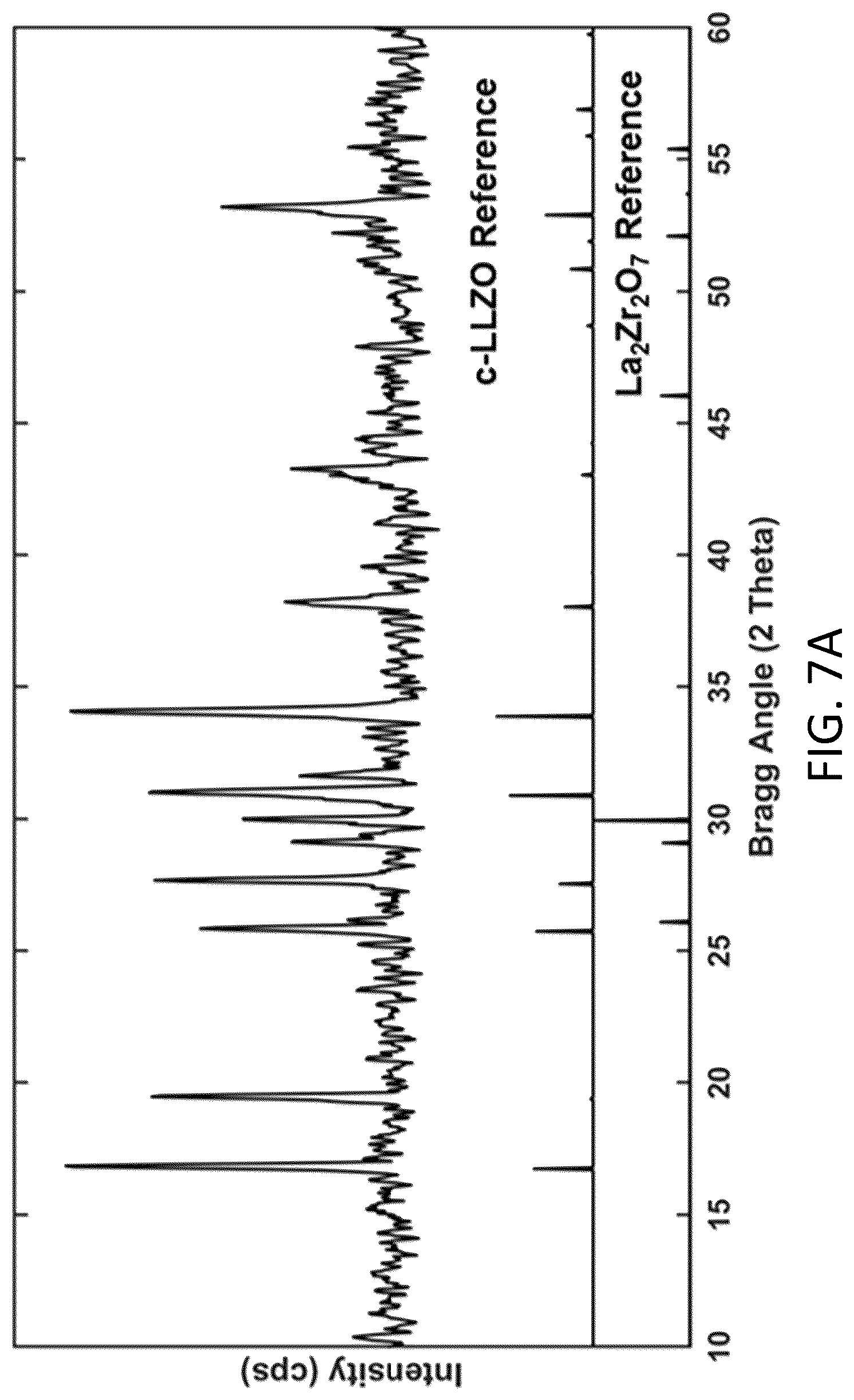 Patent US12297122 Figure 17 – Synthesis of nanosized cubic lithium lanthanum zirconate fast ion conductor