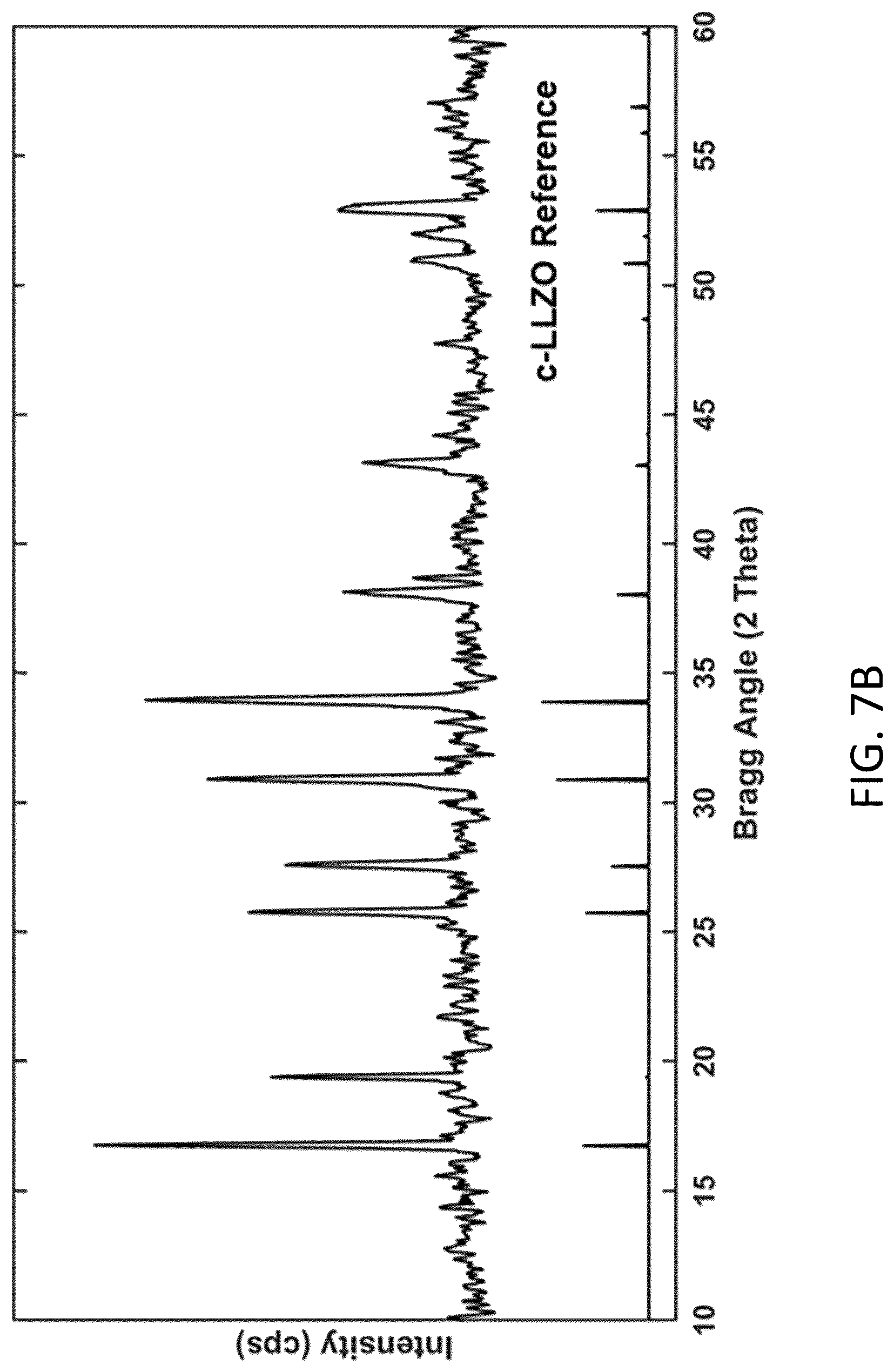 Patent US12297122 Figure 18 – Synthesis of nanosized cubic lithium lanthanum zirconate fast ion conductor