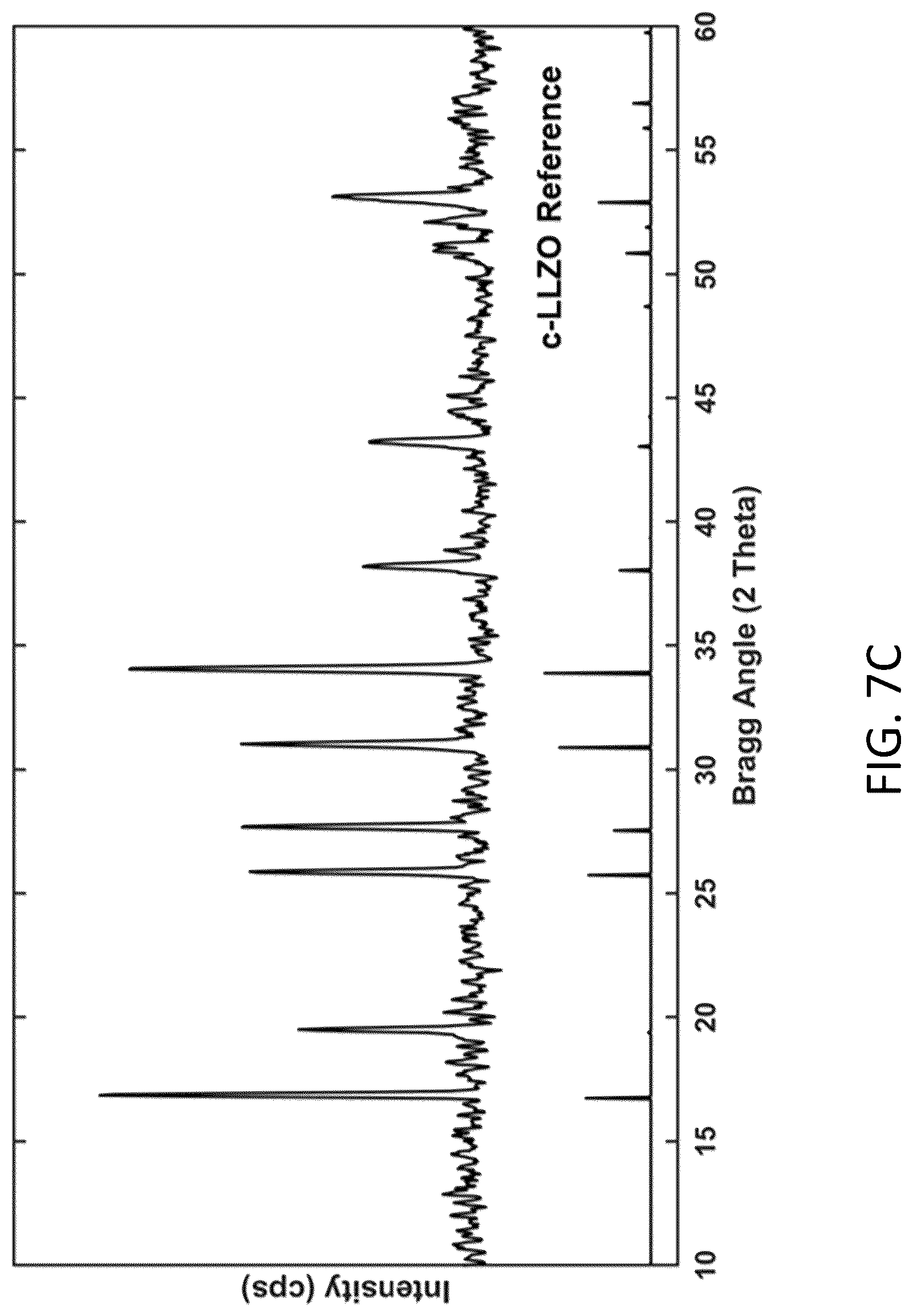 Patent US12297122 Figure 19 – Synthesis of nanosized cubic lithium lanthanum zirconate fast ion conductor