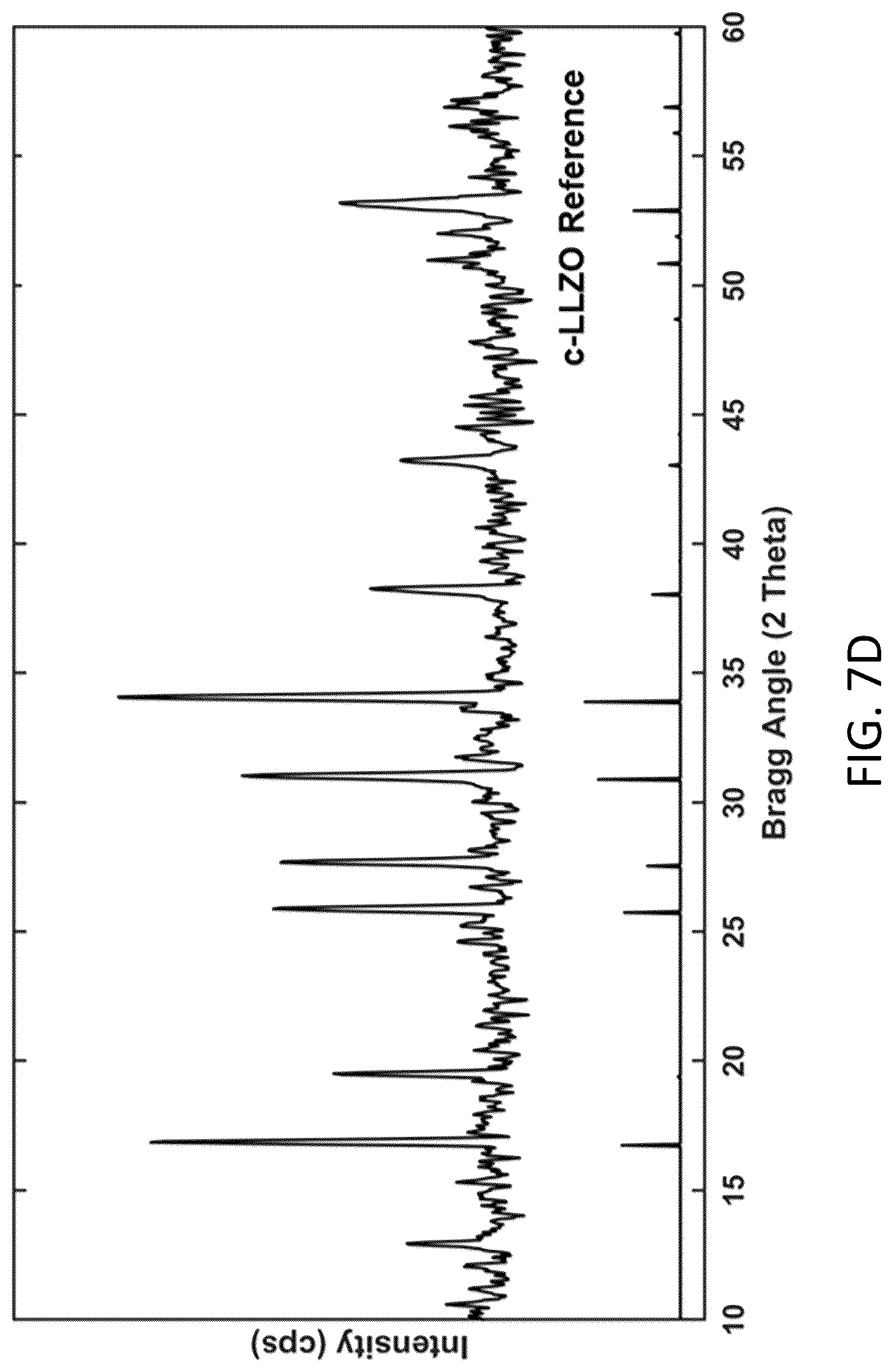 Patent US12297122 Figure 20 – Synthesis of nanosized cubic lithium lanthanum zirconate fast ion conductor