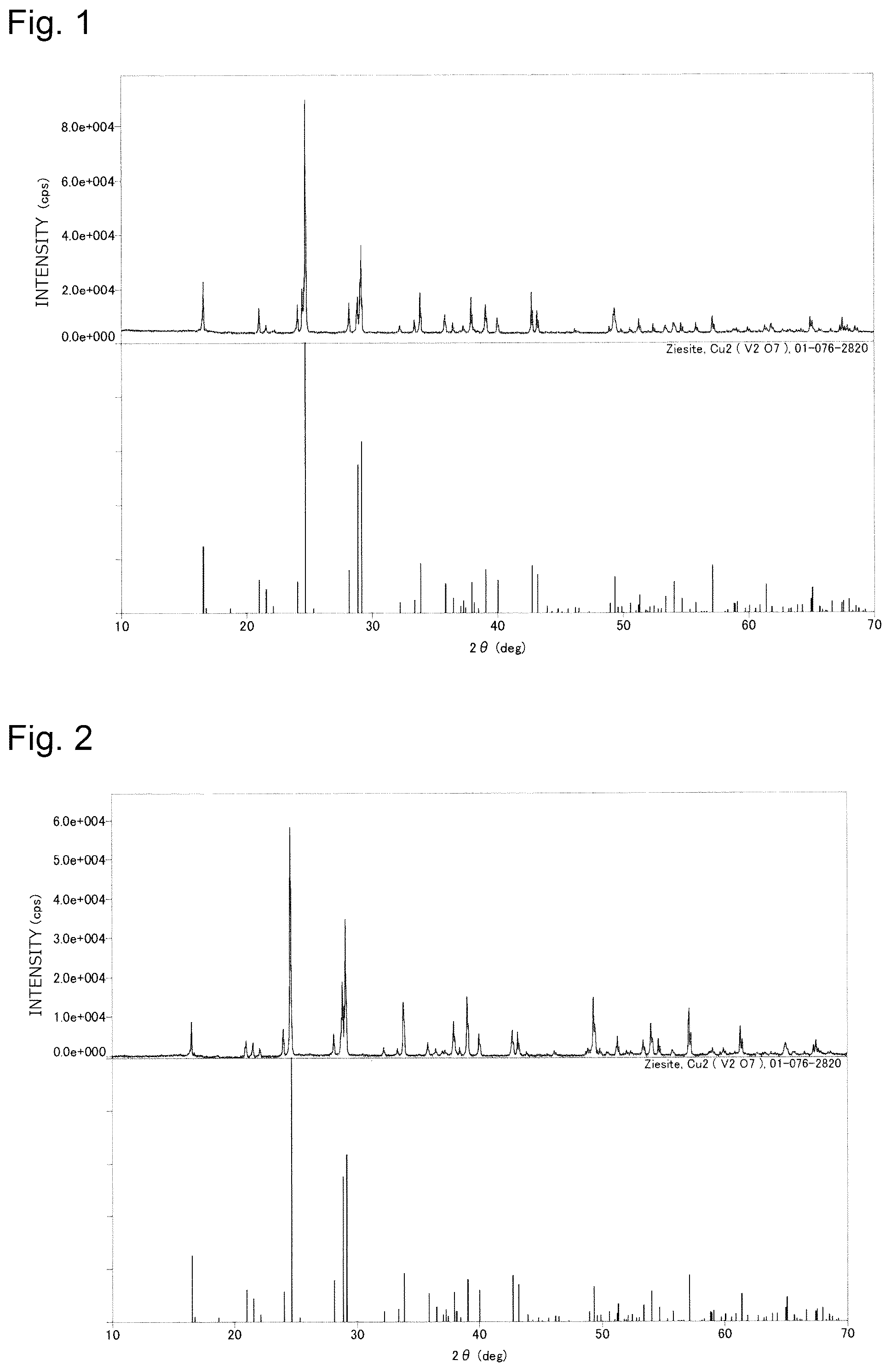 Patent US12297123 Figure 1 – Negative thermal expansion material, method for producing the same, and composite material