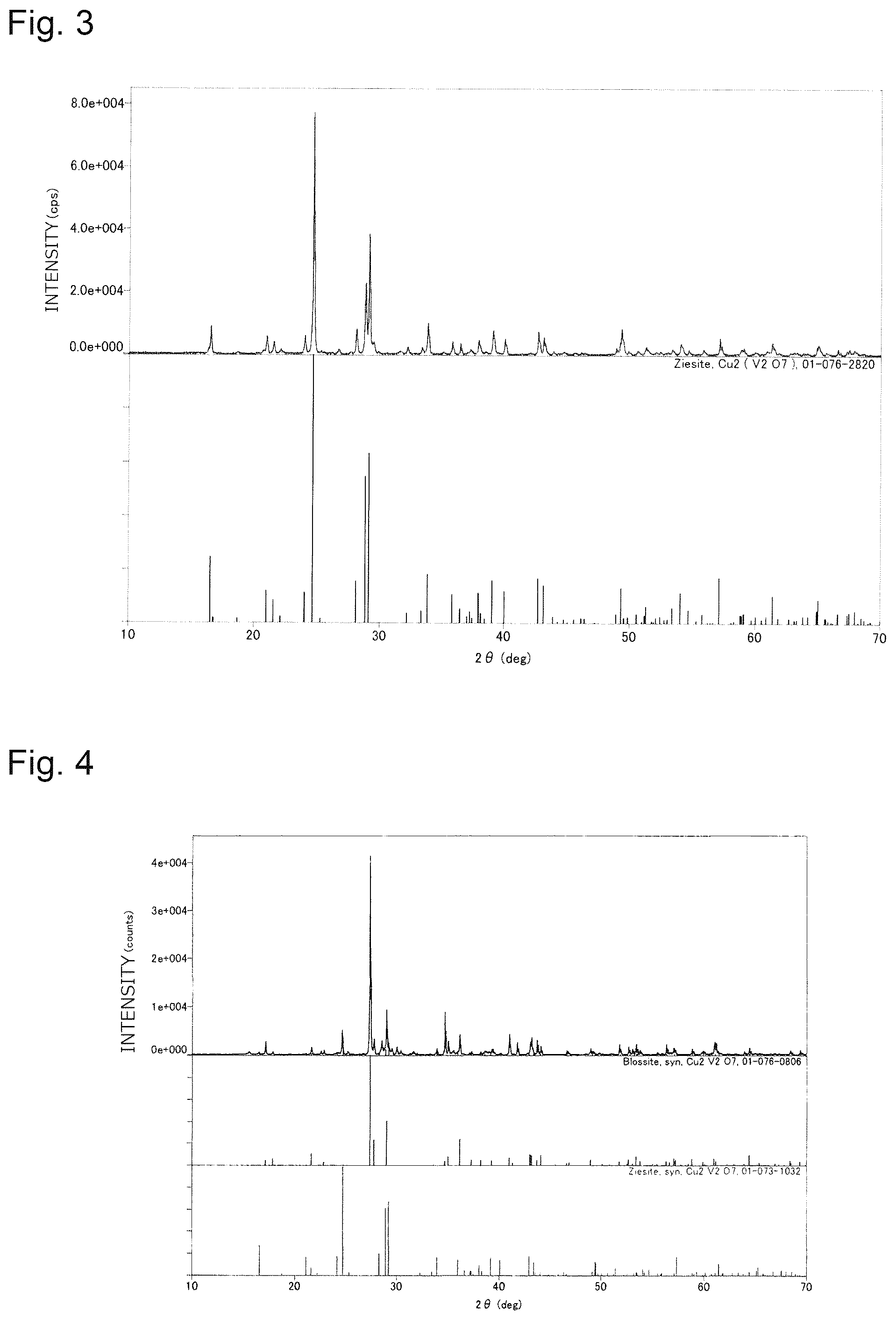 Patent US12297123 Figure 2 – Negative thermal expansion material, method for producing the same, and composite material