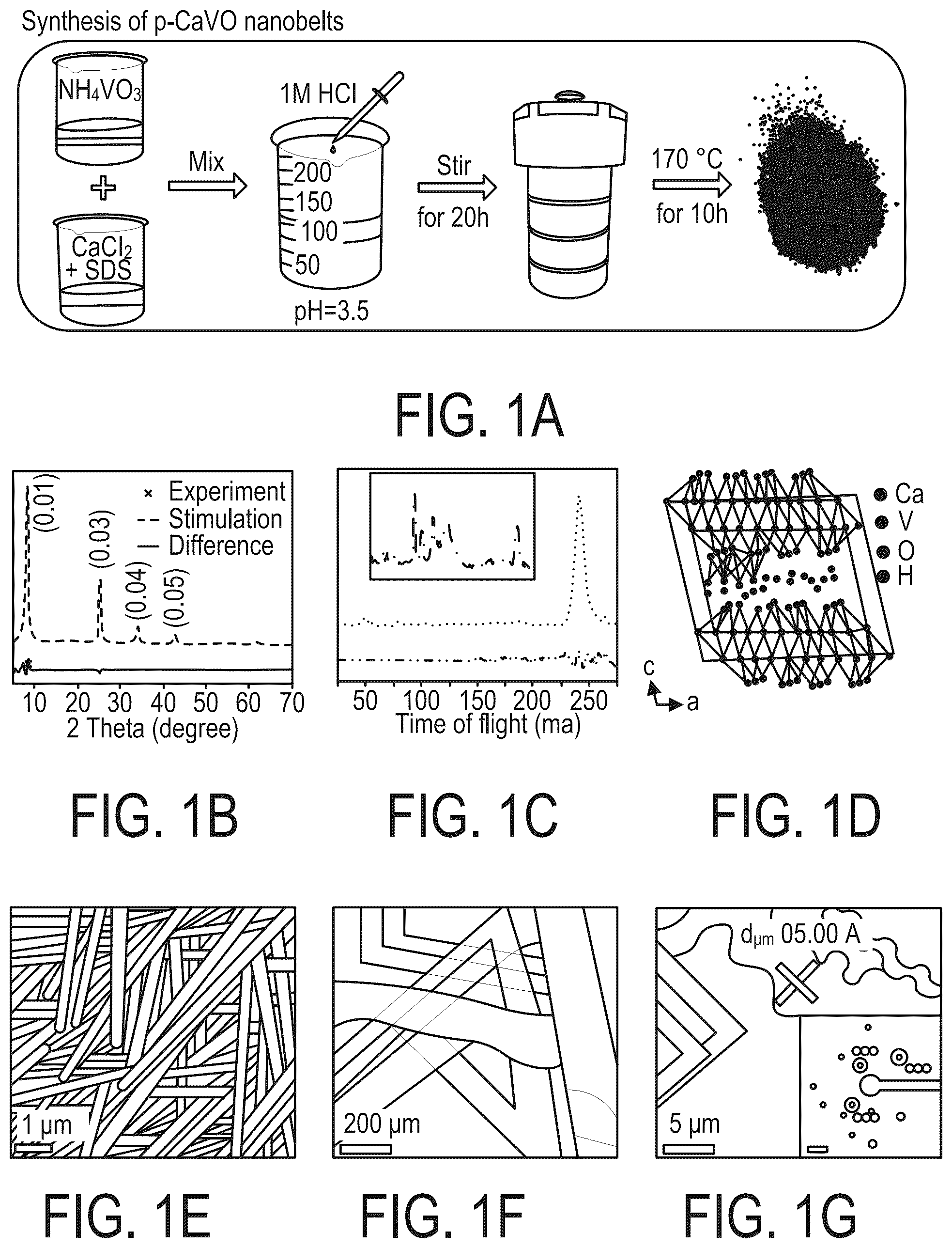 Patent US12297124 Figure 1 – High capacity bilayer cathode for aqueous Zn-ion batteries