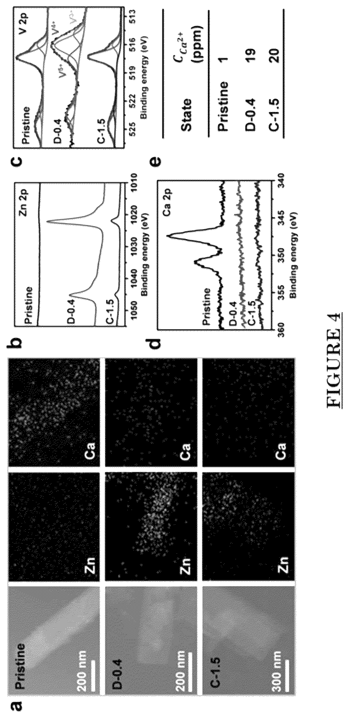 Patent US12297124 Figure 4 – High capacity bilayer cathode for aqueous Zn-ion batteries
