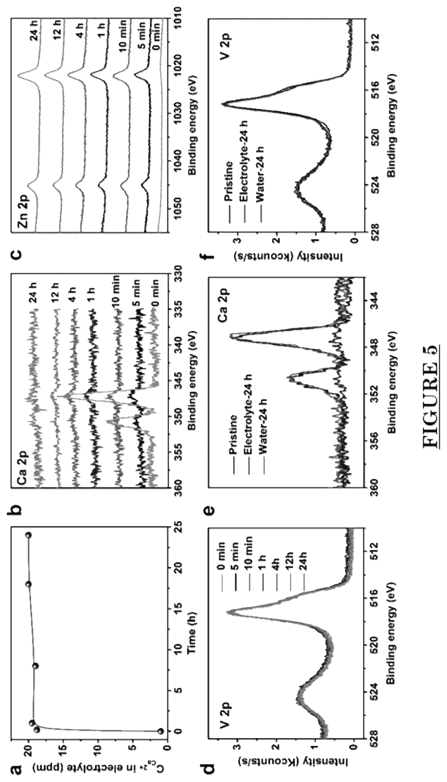 Patent US12297124 Figure 5 – High capacity bilayer cathode for aqueous Zn-ion batteries