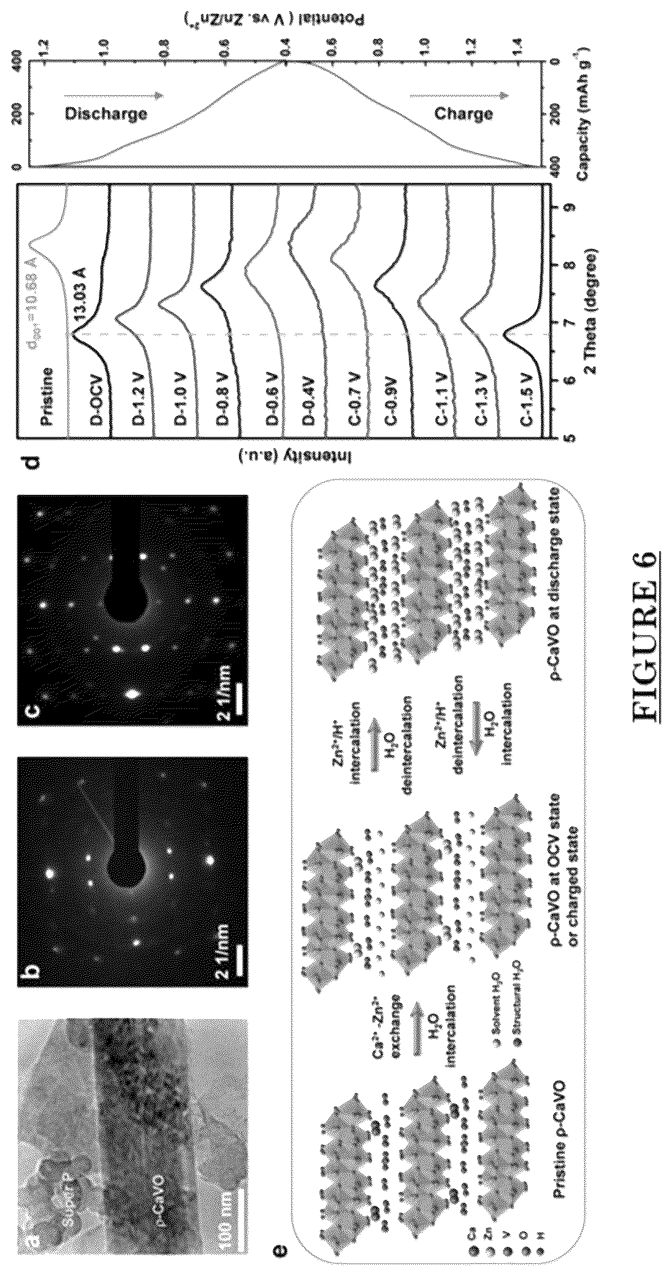 Patent US12297124 Figure 6 – High capacity bilayer cathode for aqueous Zn-ion batteries