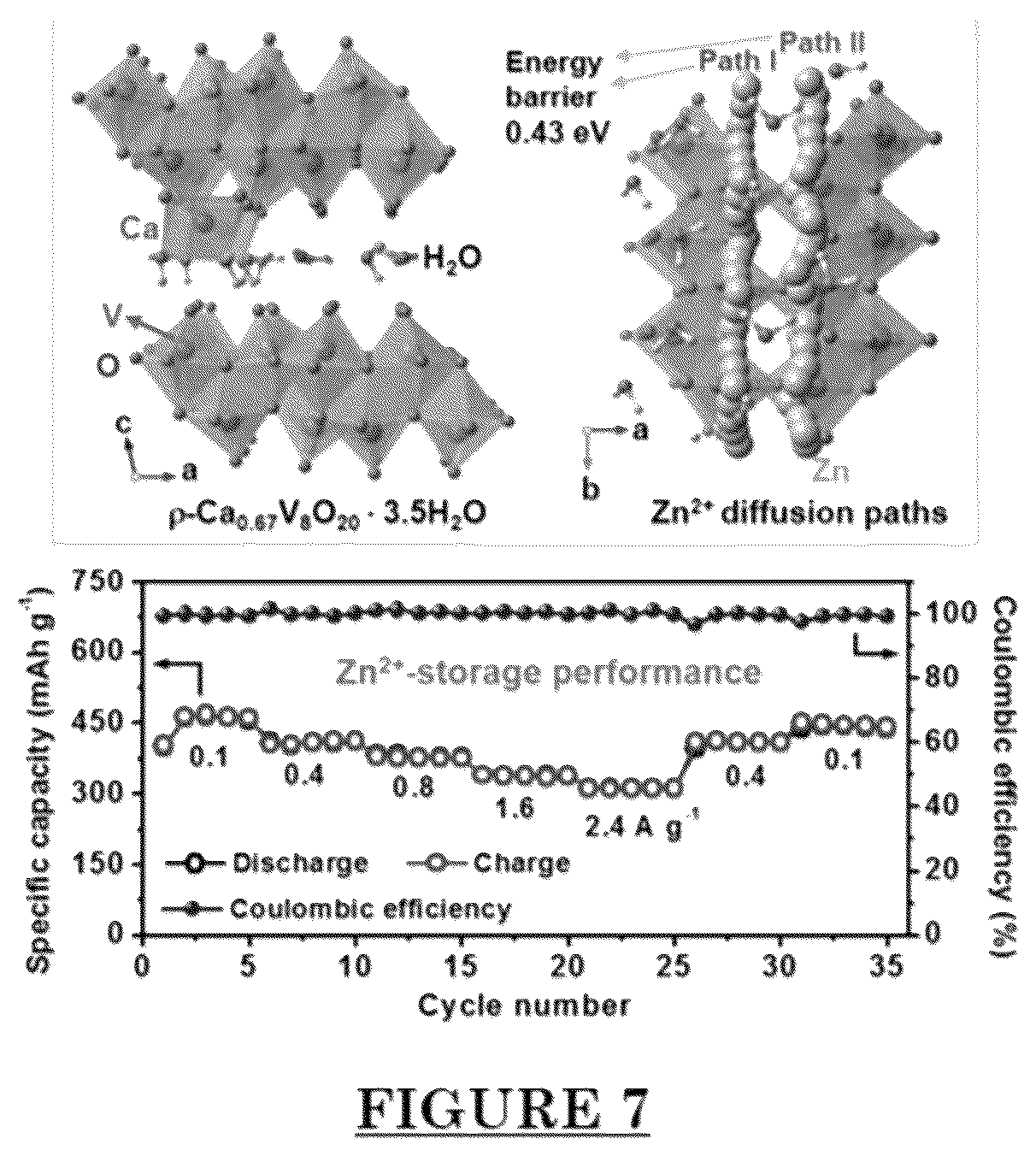 Patent US12297124 Figure 7 – High capacity bilayer cathode for aqueous Zn-ion batteries