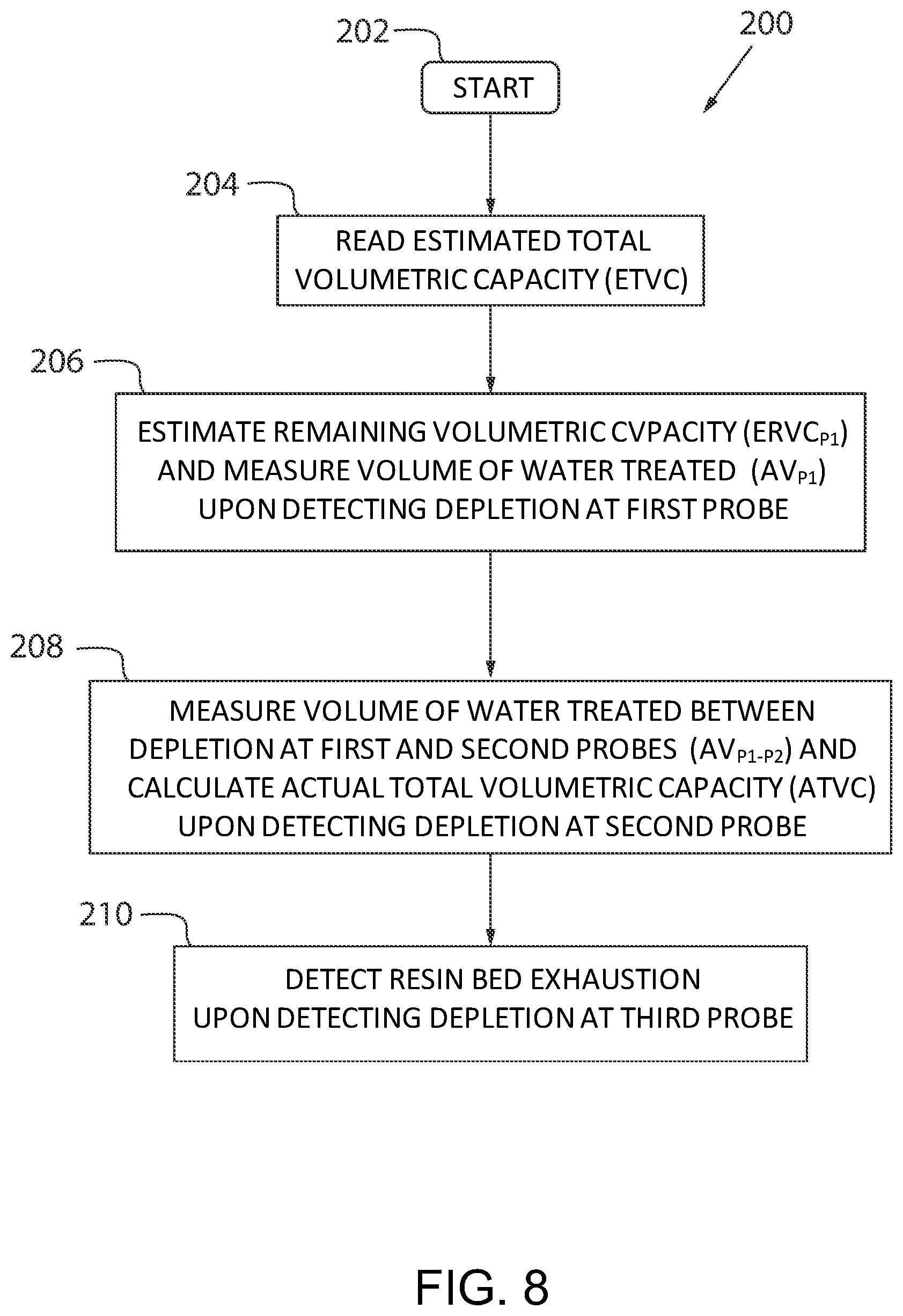 Patent US12297129 Figure 8 – Water treatment tank with conductivity monitor