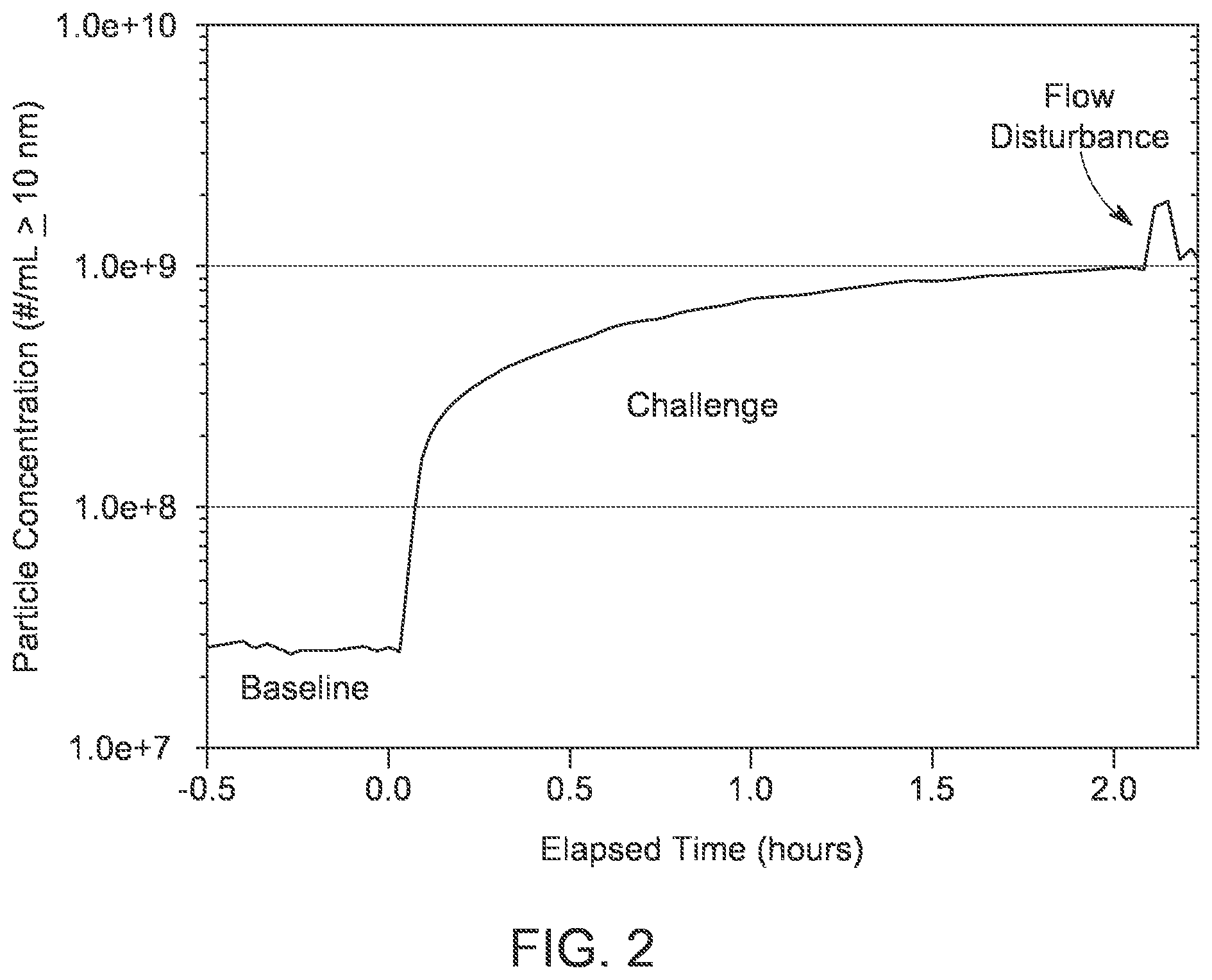 Patent US12297130 Figure 2 – Method and system for treating ultrapure water