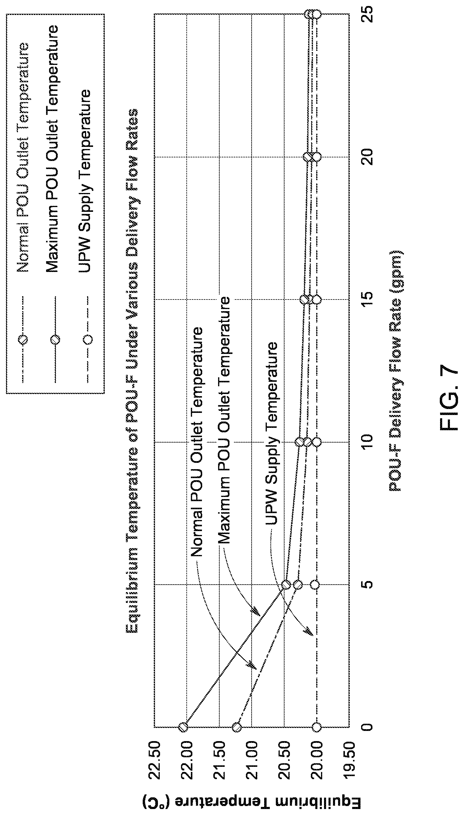 Patent US12297130 Figure 7 – Method and system for treating ultrapure water