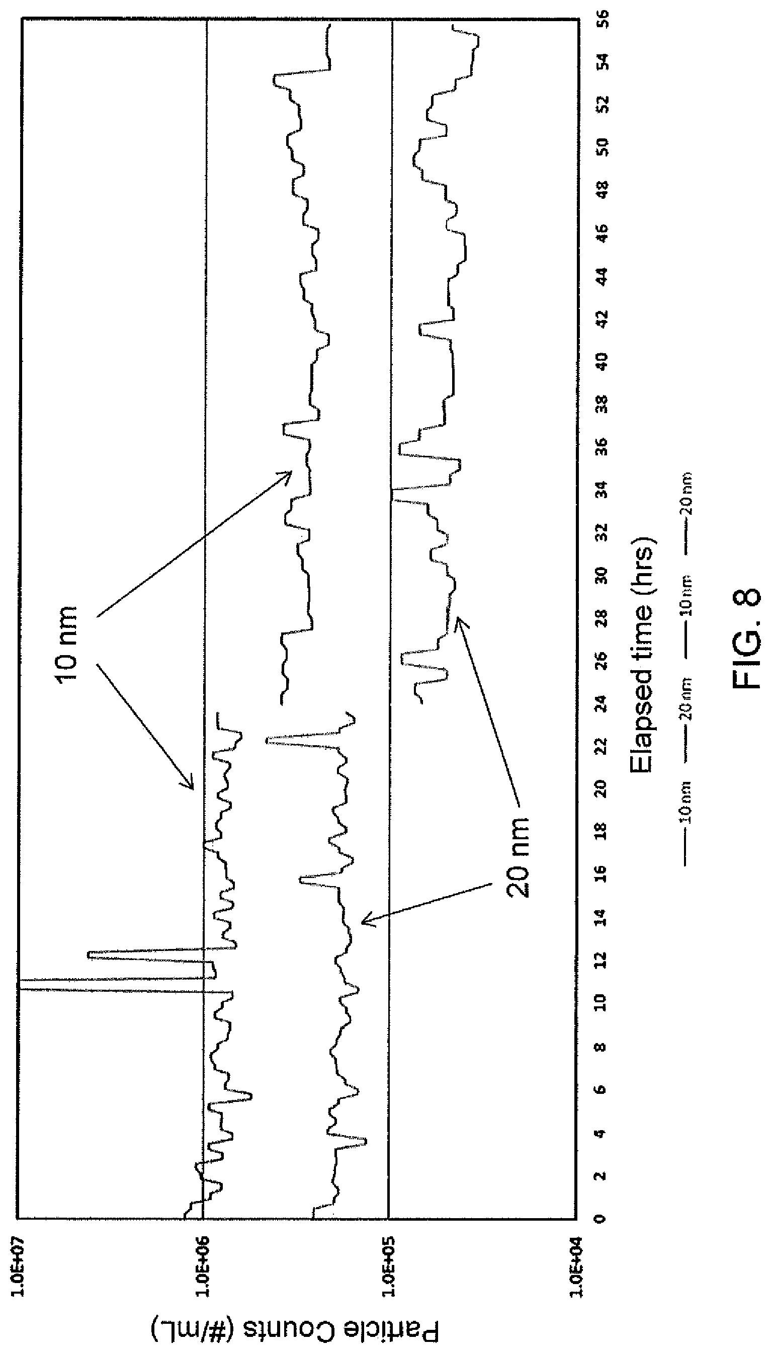 Patent US12297130 Figure 8 – Method and system for treating ultrapure water