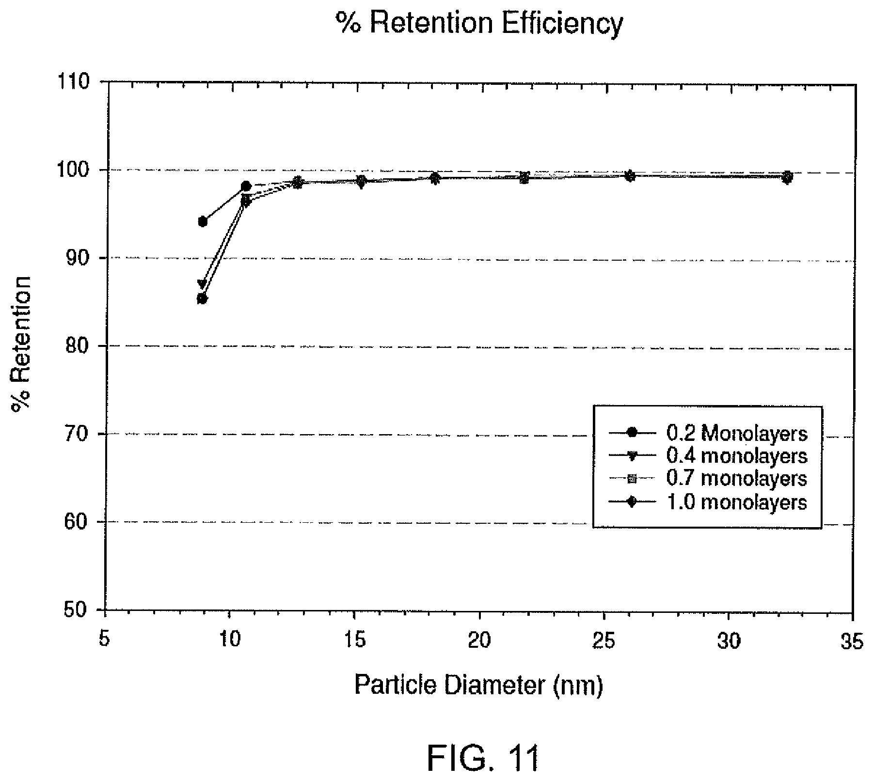 Patent US12297130 Figure 11 – Method and system for treating ultrapure water
