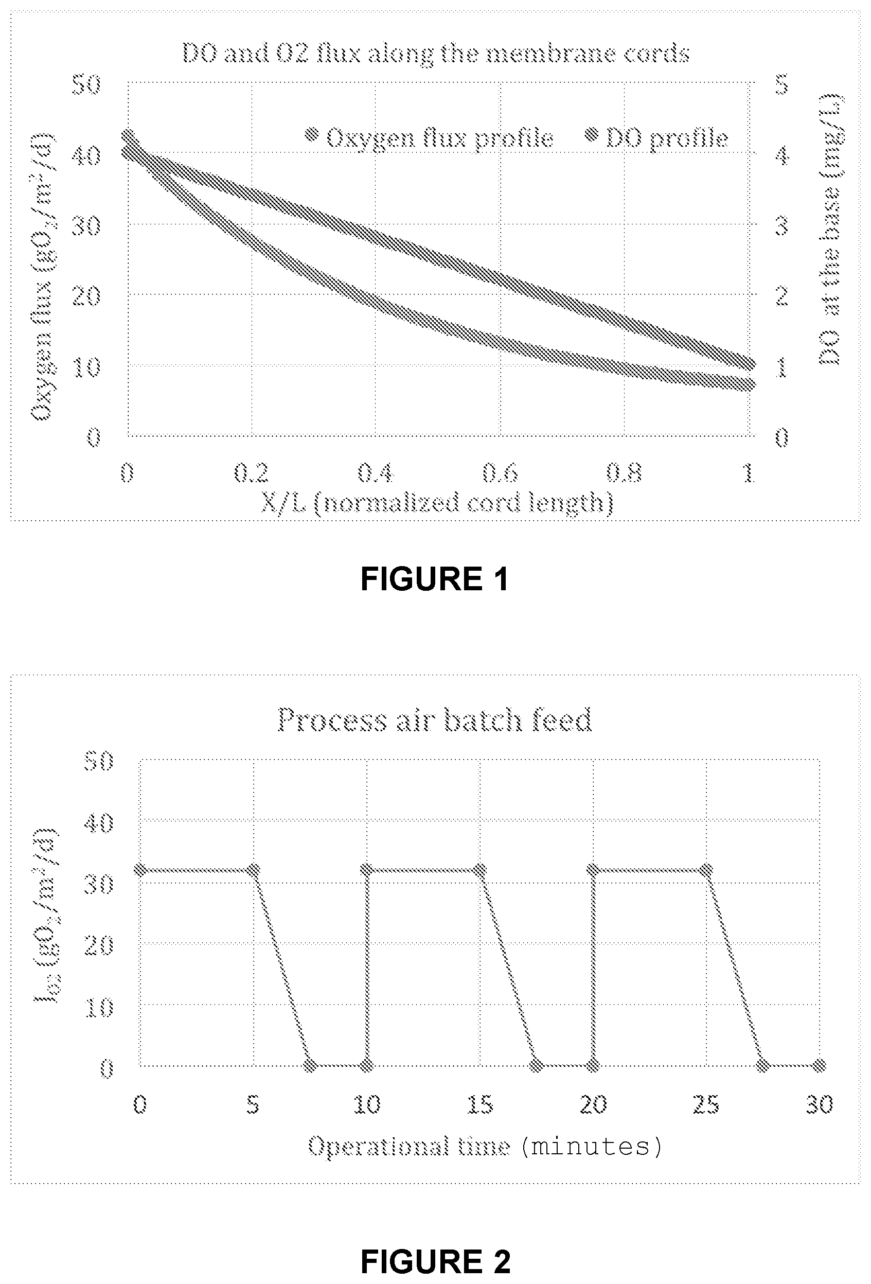 Patent US12297132 Figure 1 – Process and apparatus for nitritation using membrane aerated biofilm reactor