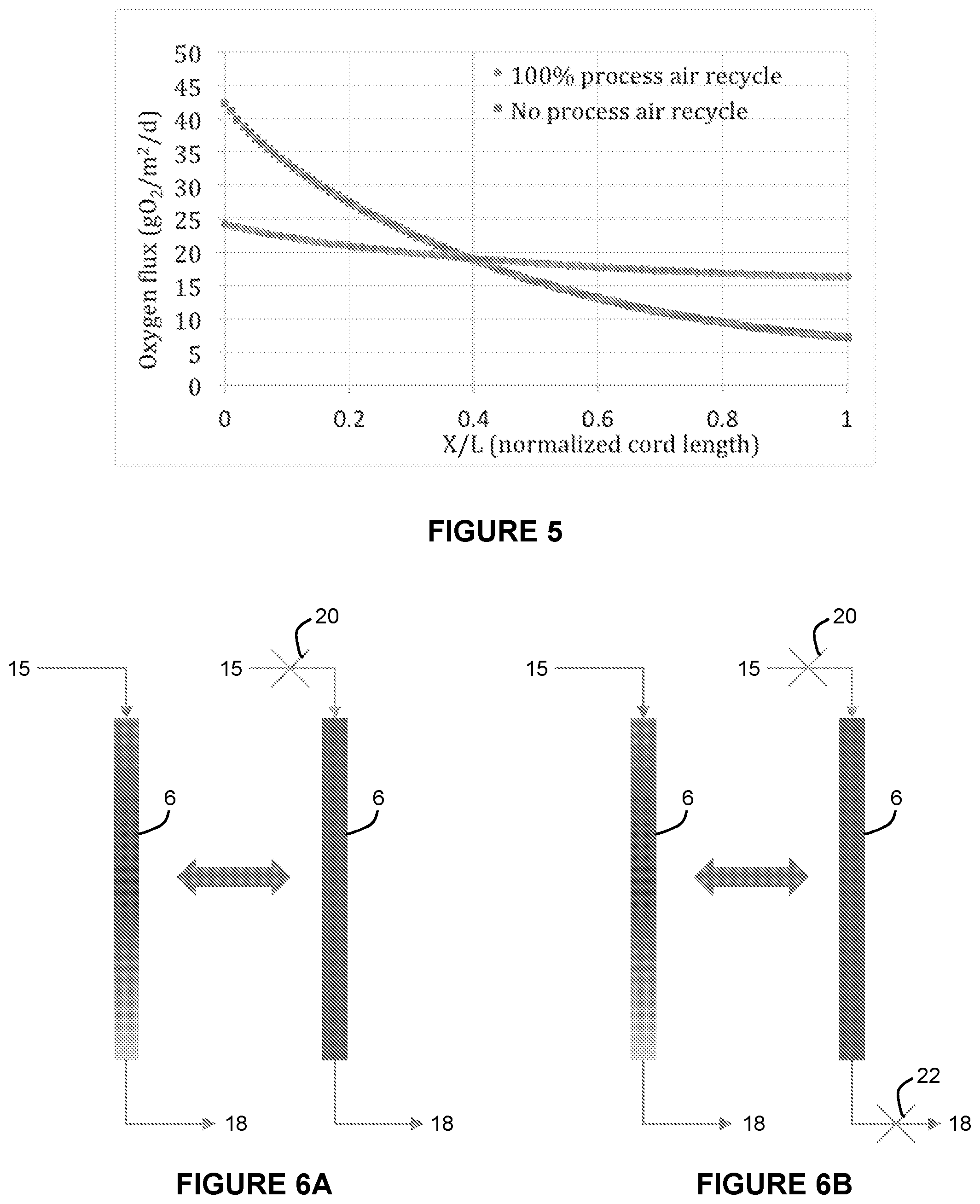 Patent US12297132 Figure 3 – Process and apparatus for nitritation using membrane aerated biofilm reactor